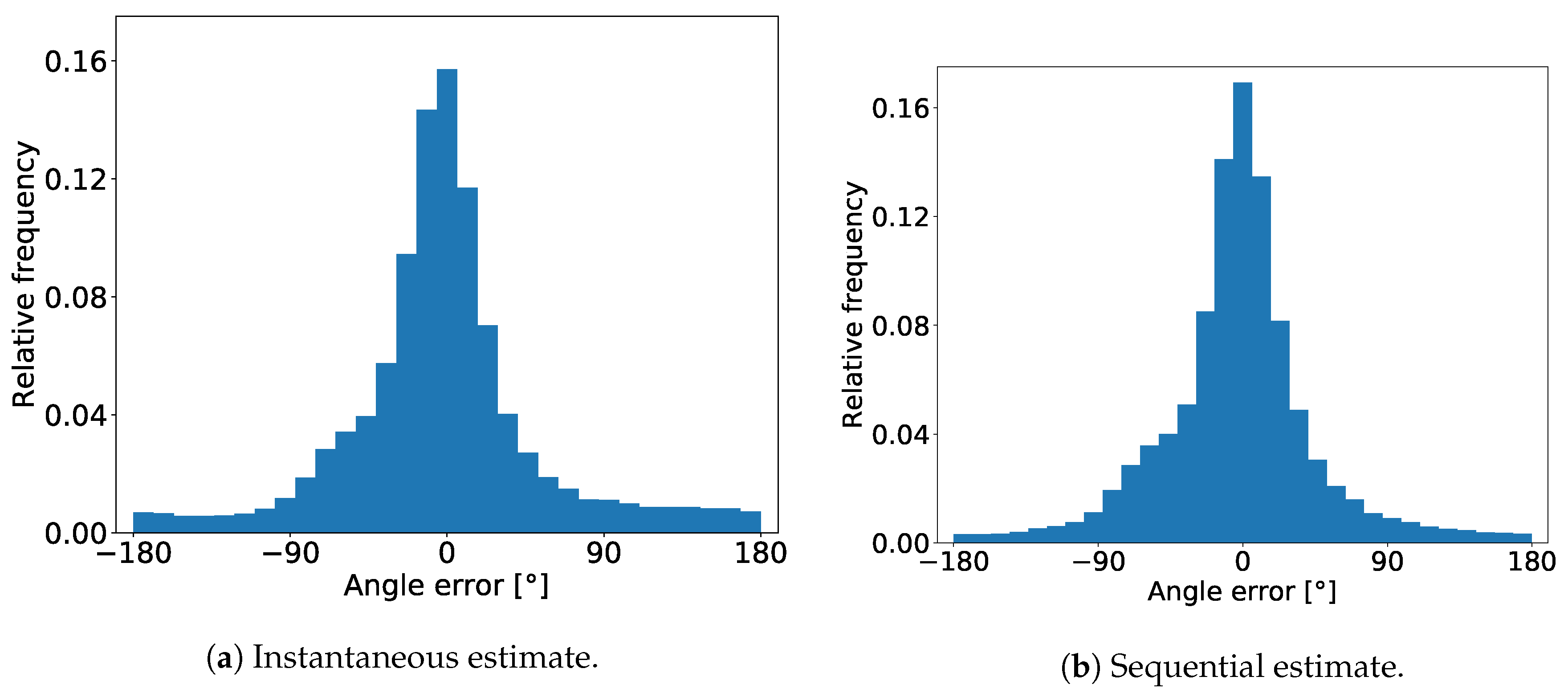 Sensors 20 03964 g006 Sensors 20 03964 g006