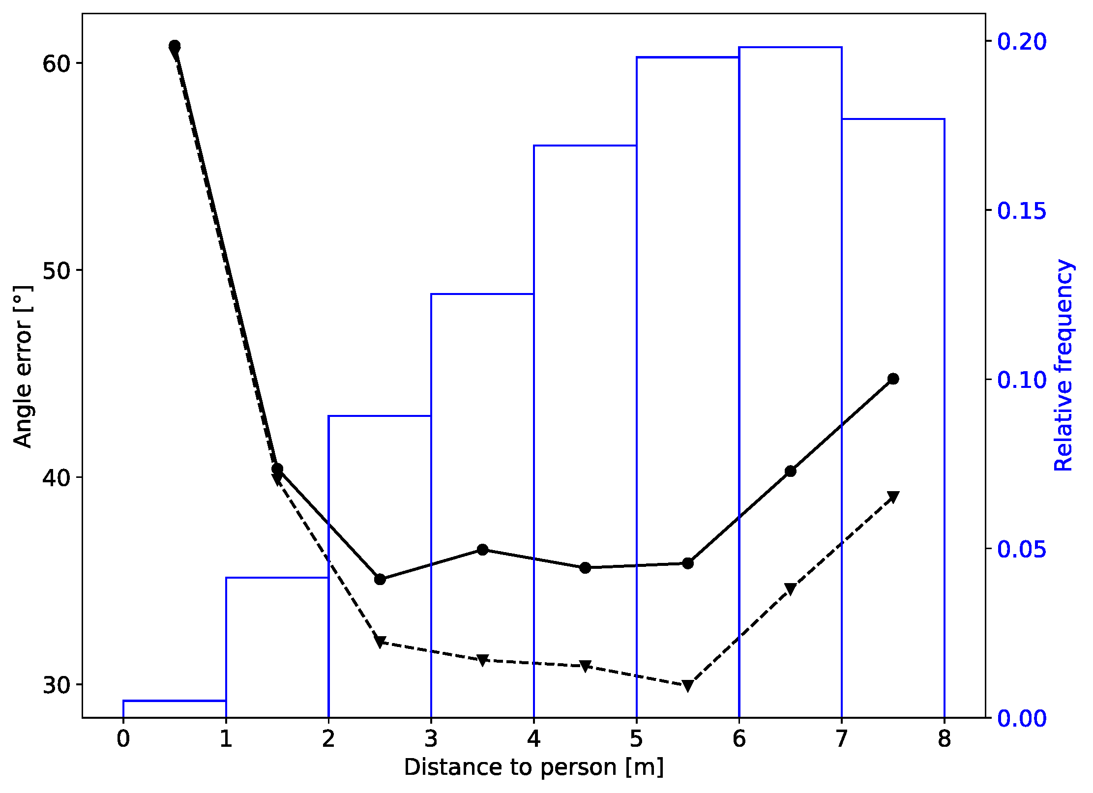 Sensors 20 03964 g007 Sensors 20 03964 g007