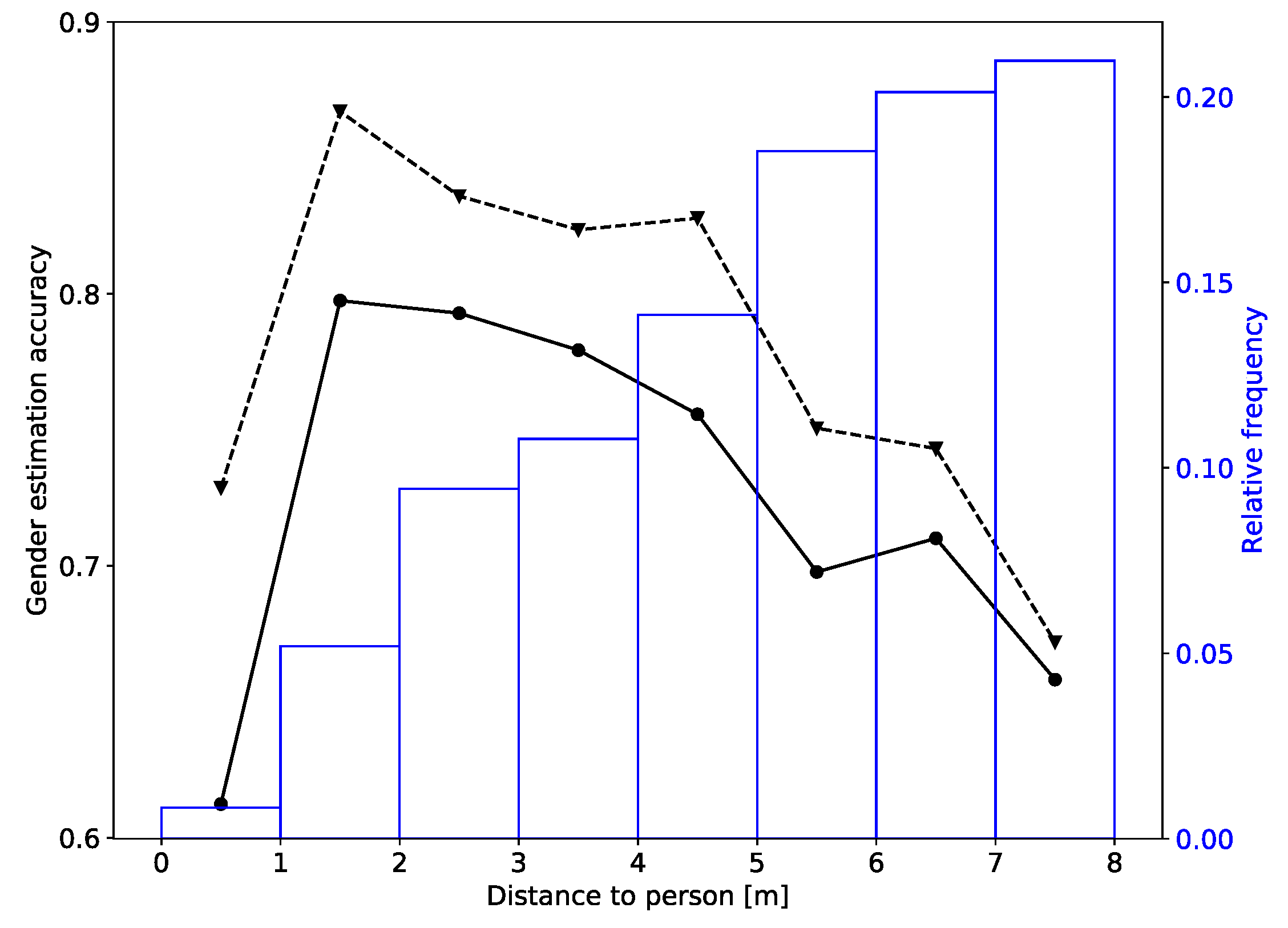 Sensors 20 03964 g008 Sensors 20 03964 g008