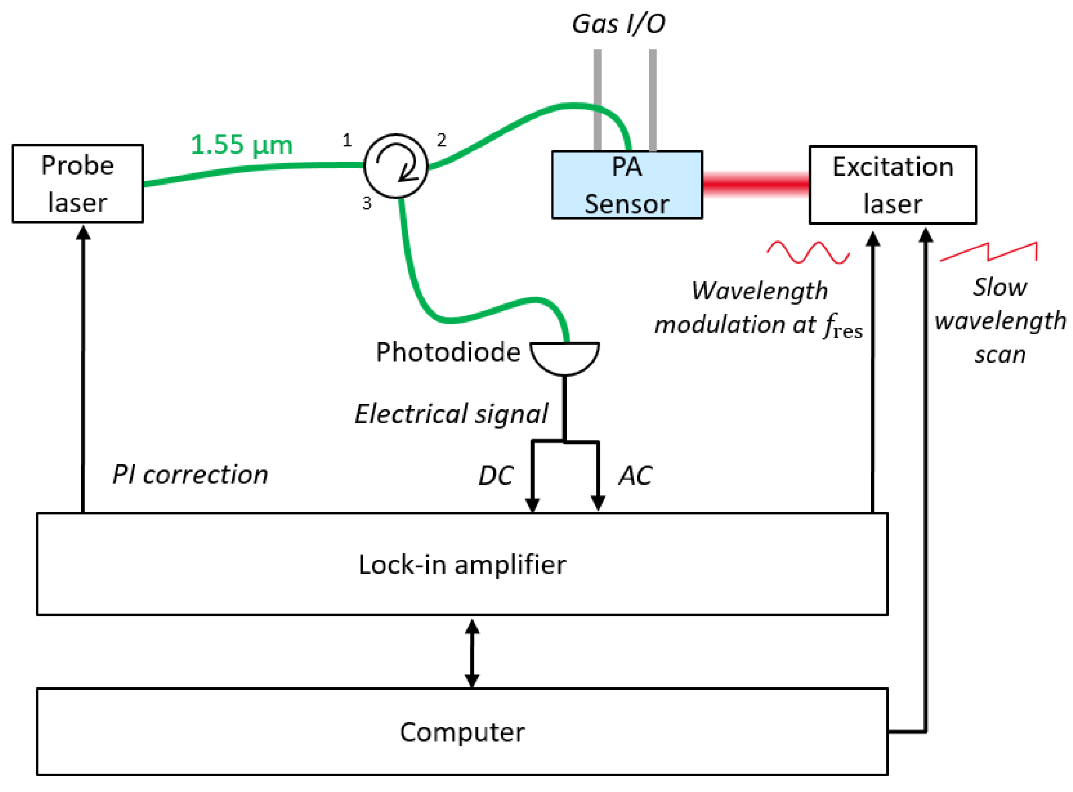 Sensors 20 03967 g012 Sensors 20 03967 g012