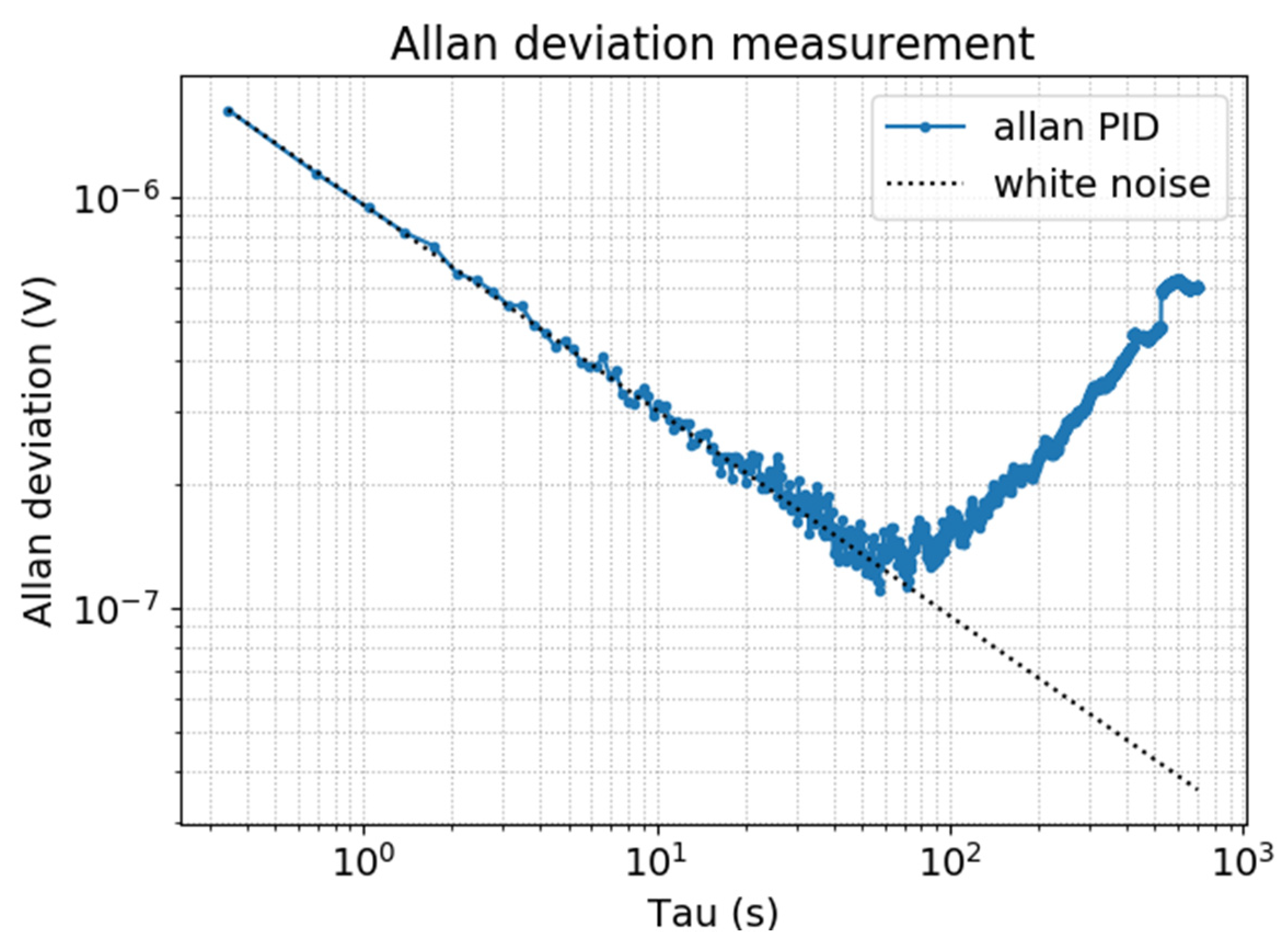 Sensors 20 03967 g016 Sensors 20 03967 g016