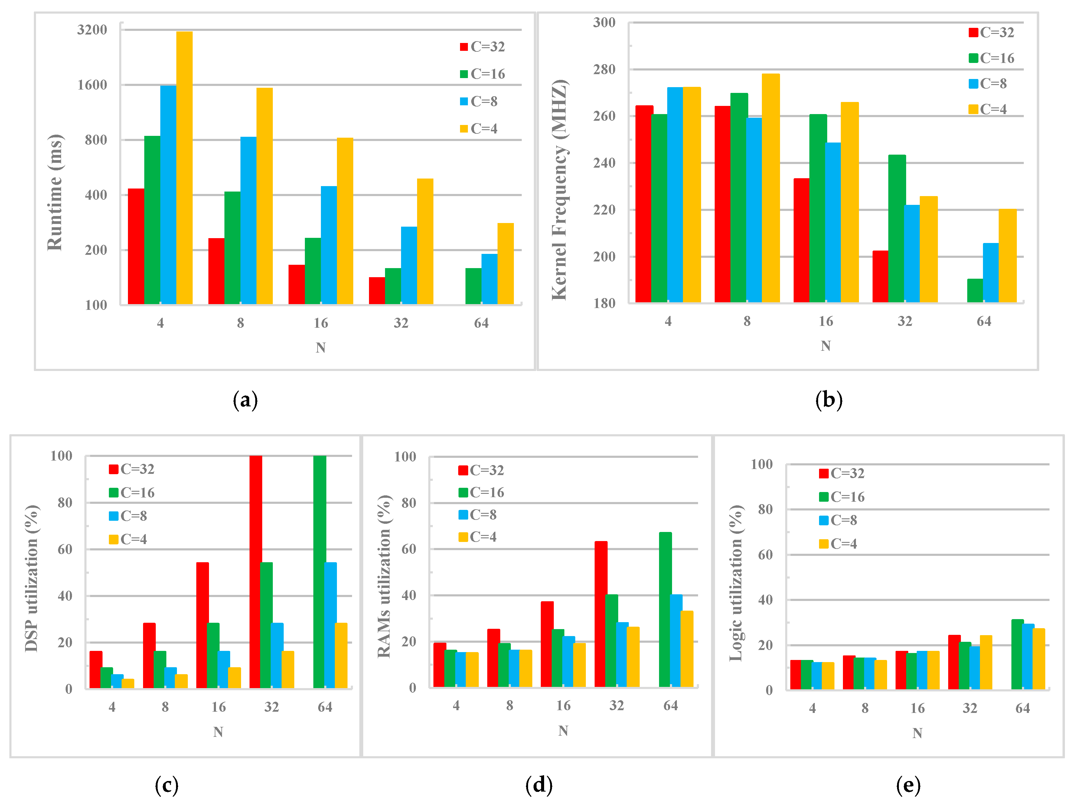 Sensors 20 03969 g008