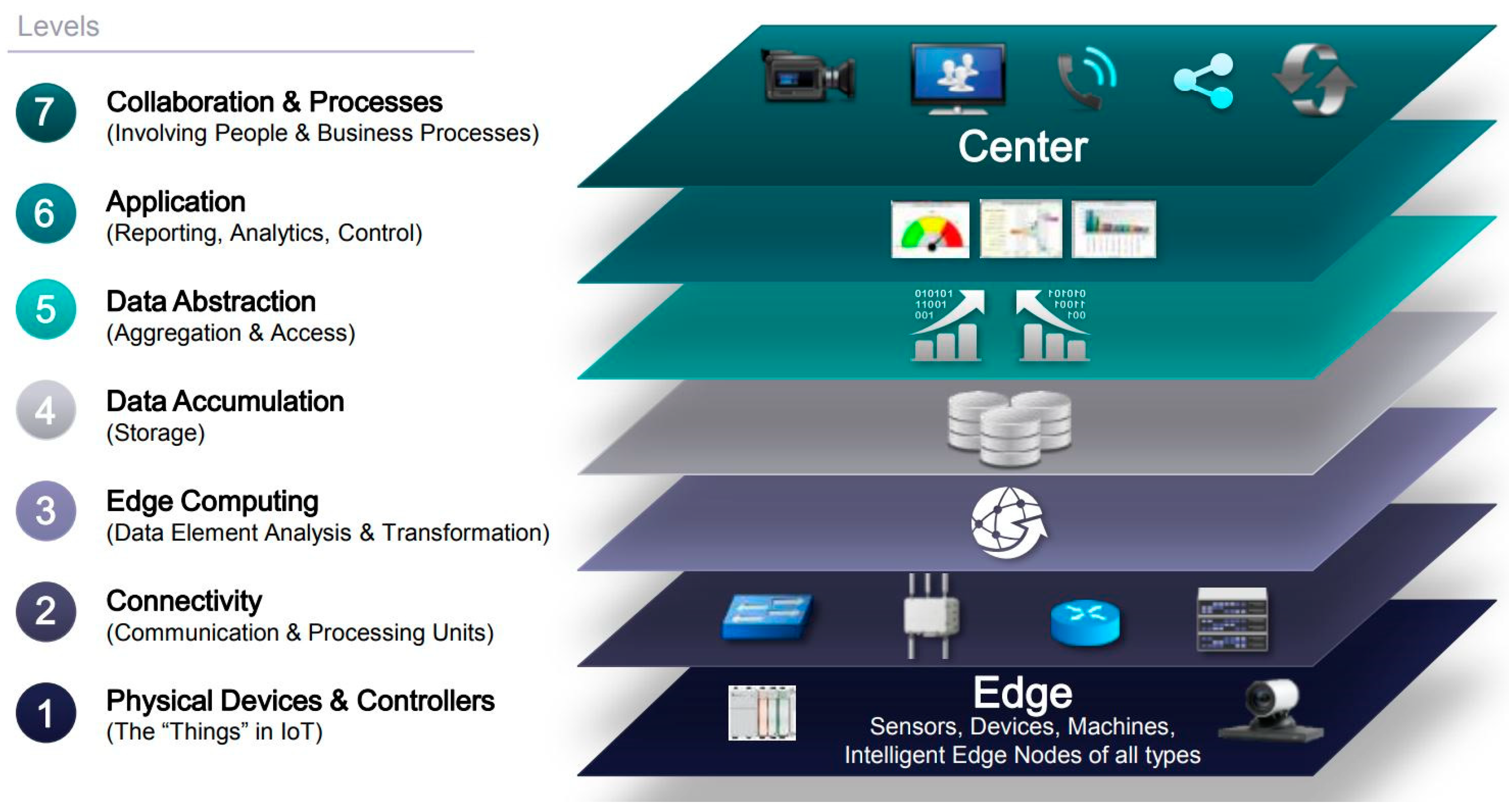 Devices index html device