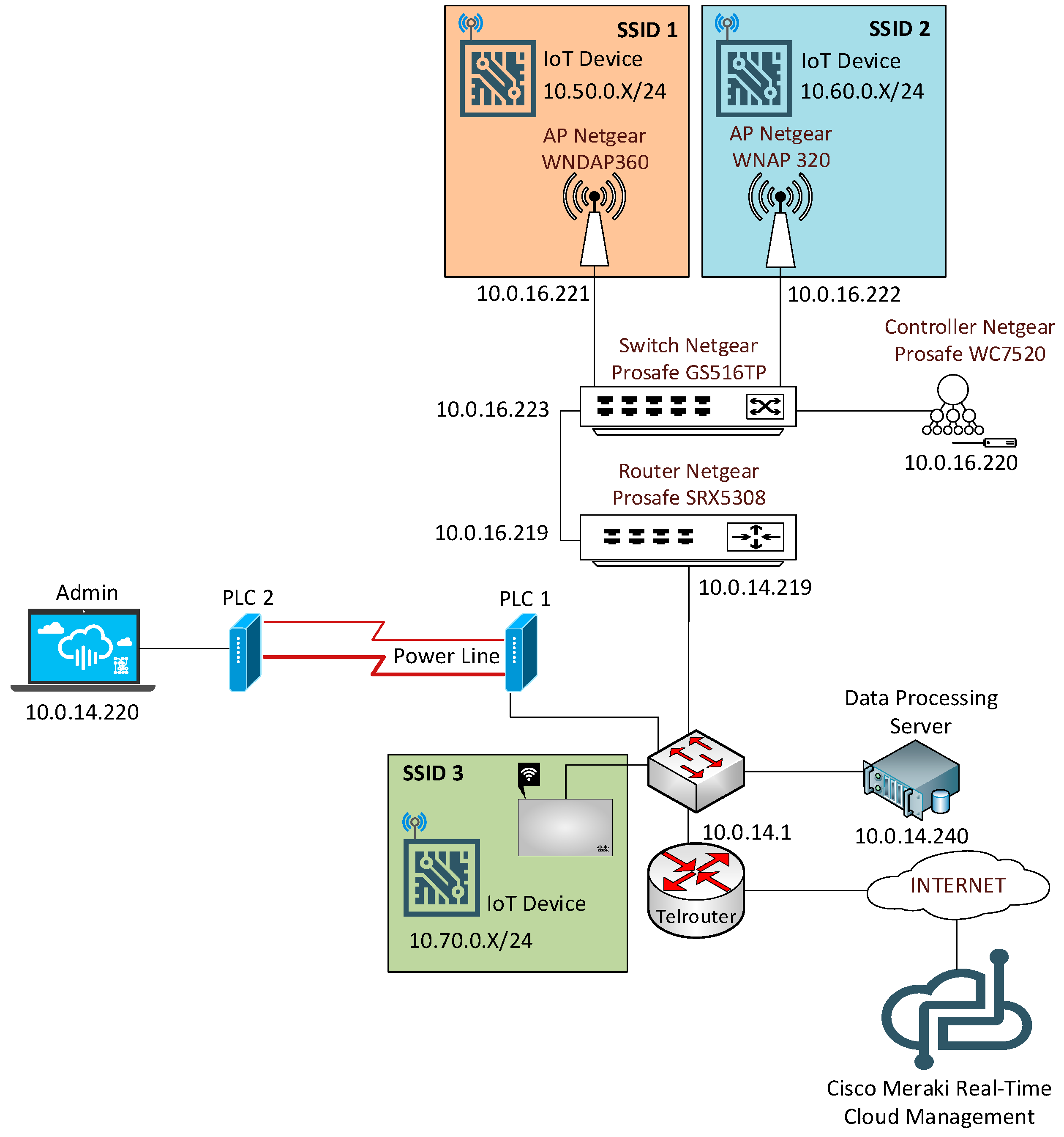 Sensors 20 03970 g005