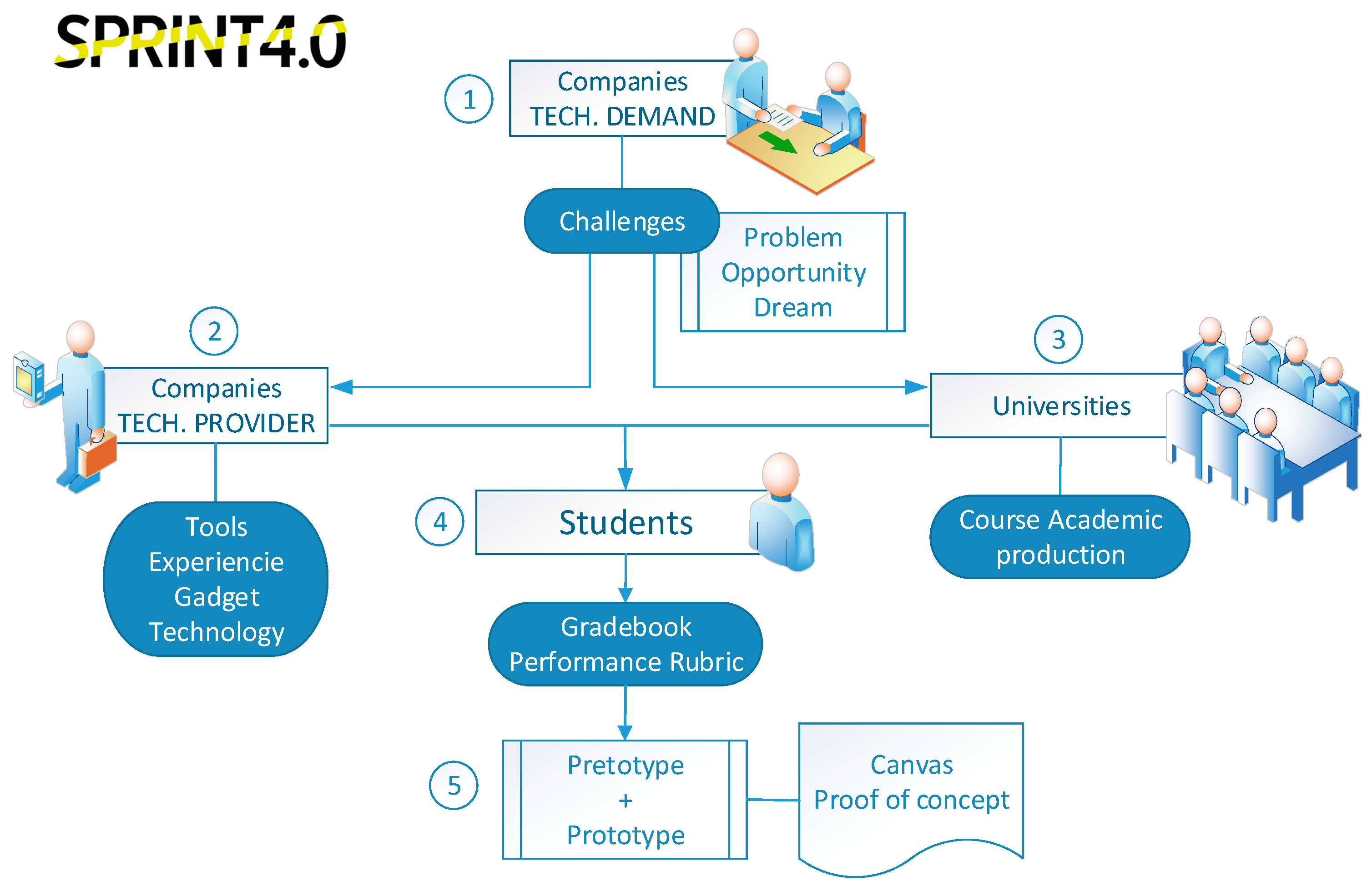 Sensors 20 03970 g009