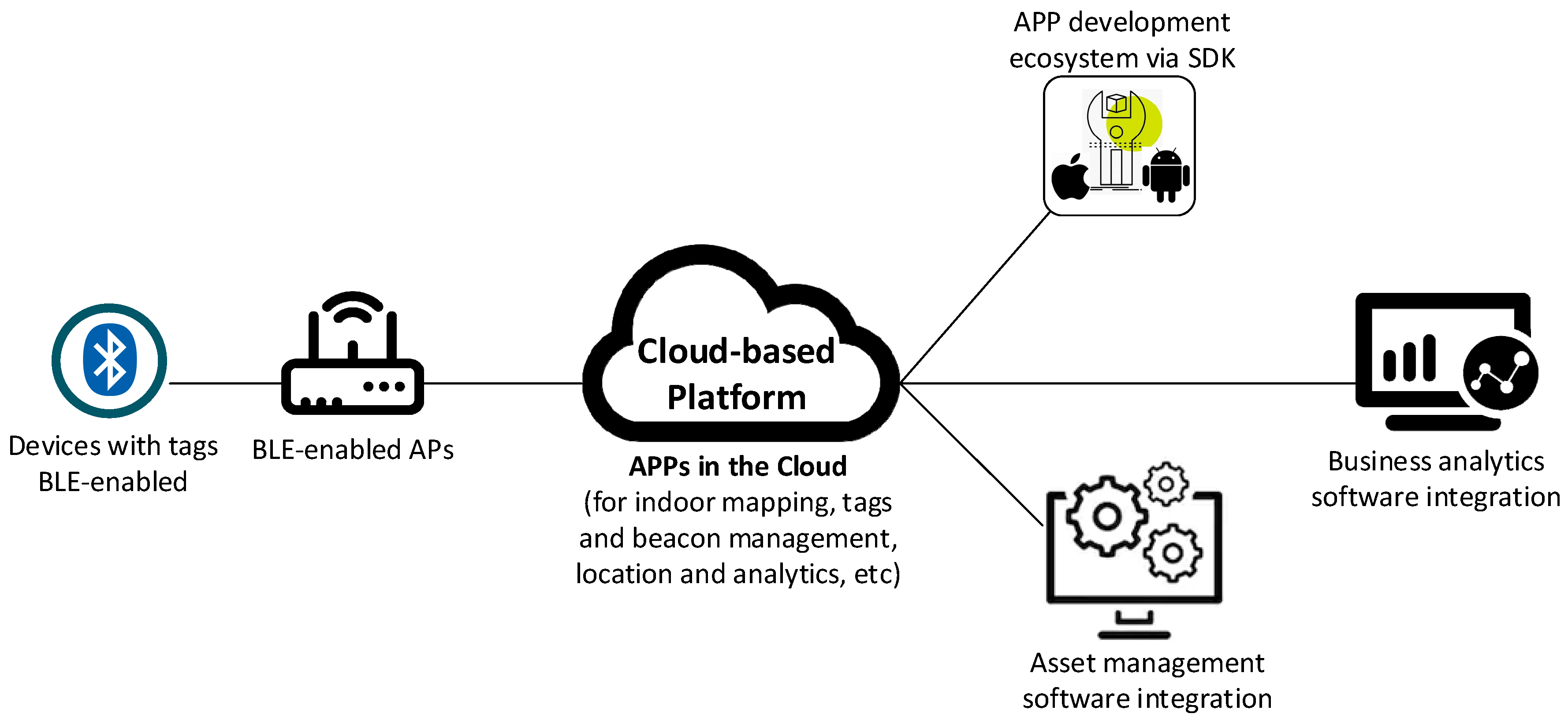 Sensors 20 03970 g010