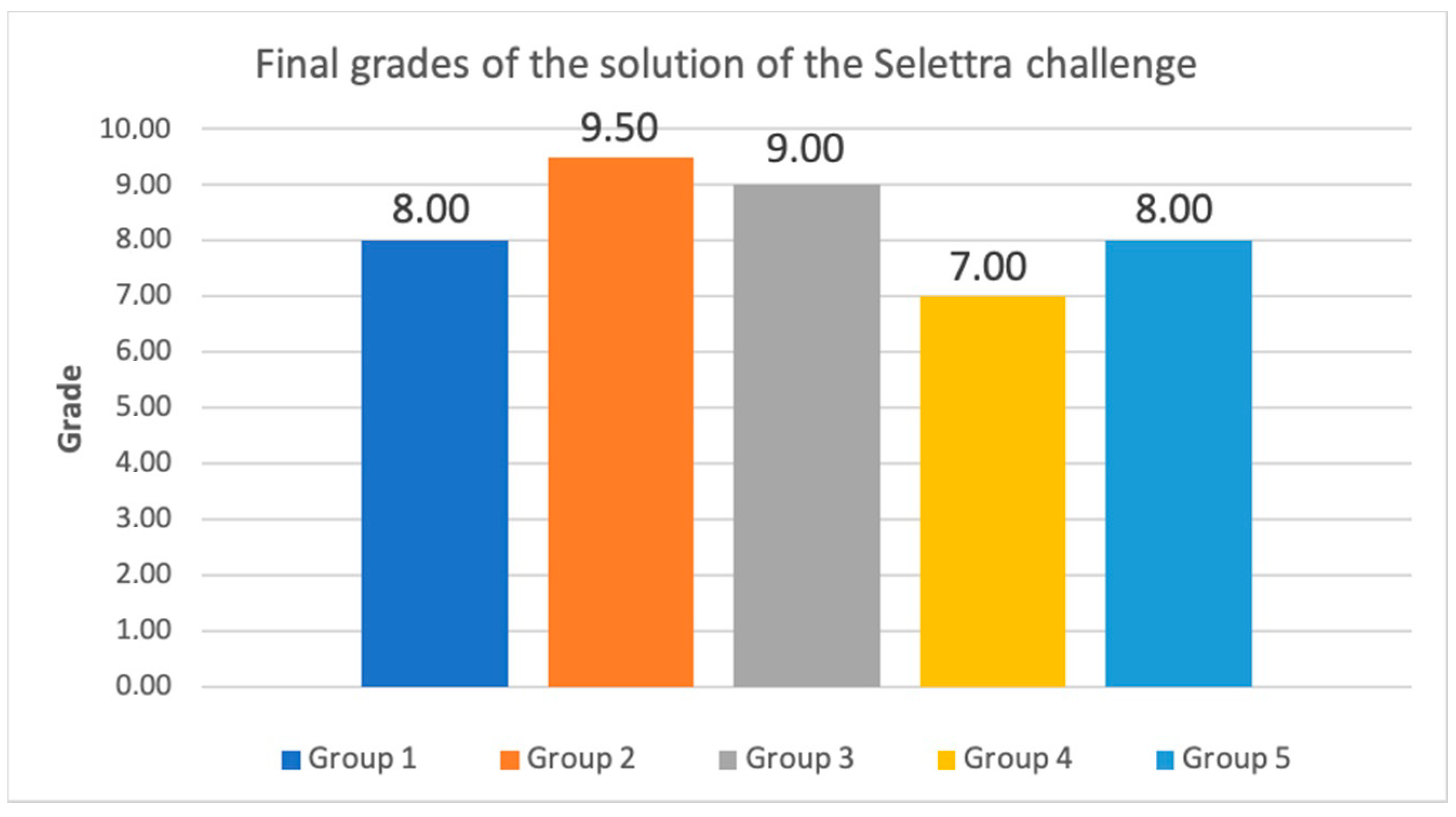 Sensors 20 03970 g015