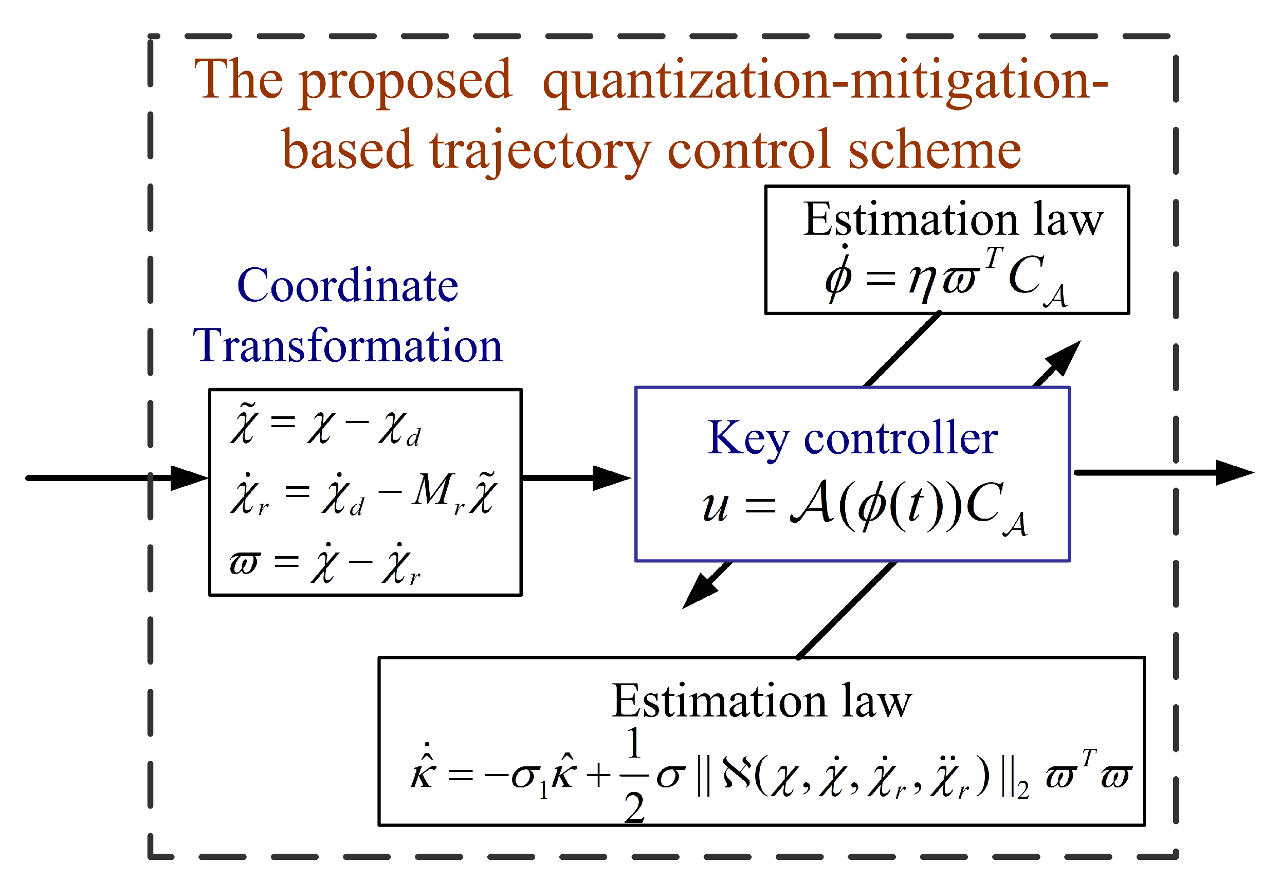 Sensors 20 03974 g003 Sensors 20 03974 g003