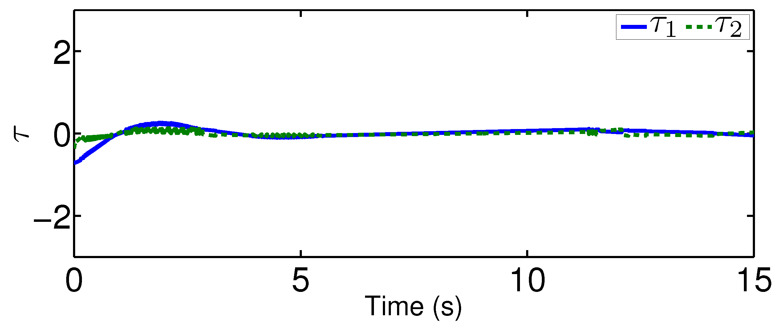 Sensors 20 03974 g010 Sensors 20 03974 g010