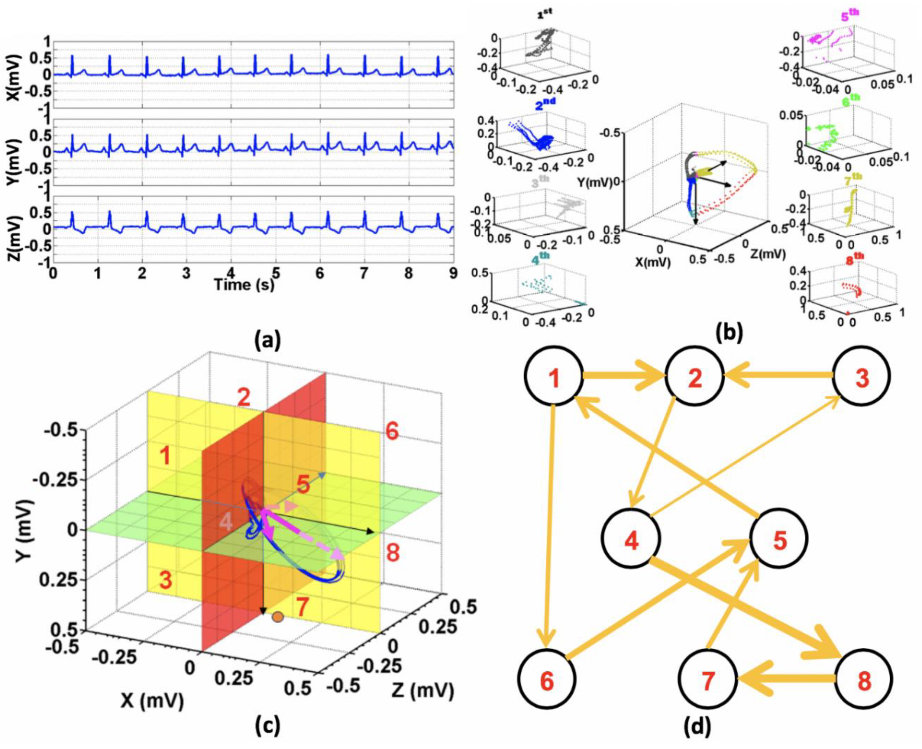 Sensors 20 03975 g004 Sensors 20 03975 g004