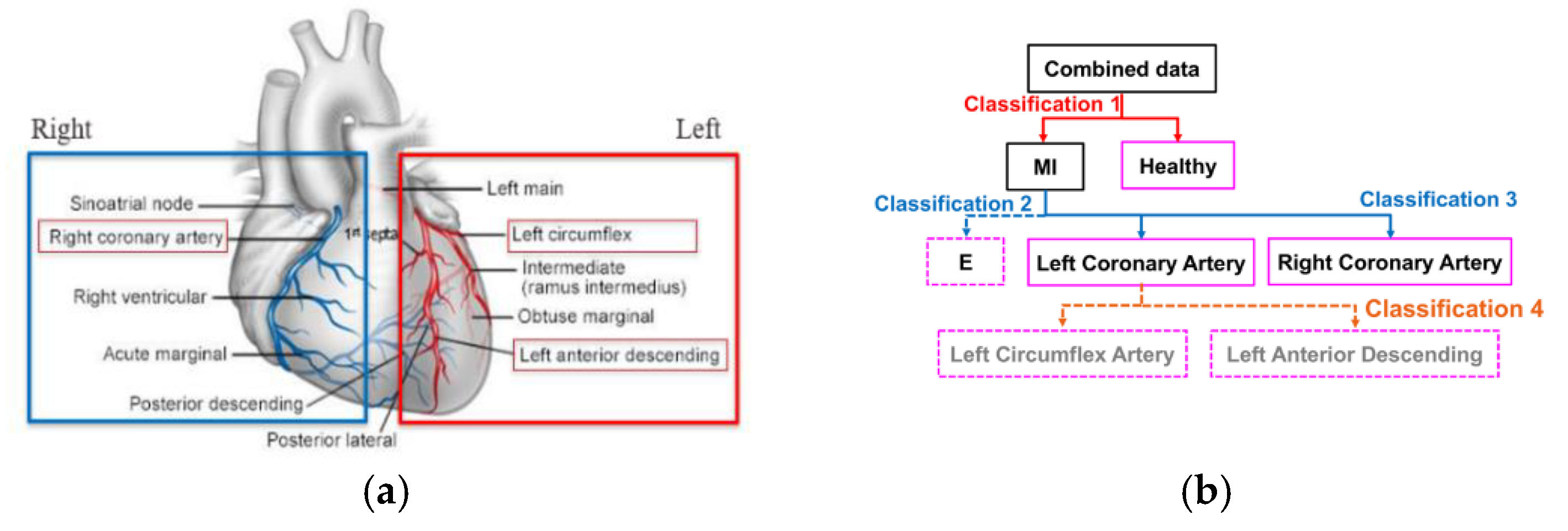 Sensors 20 03975 g005 Sensors 20 03975 g005