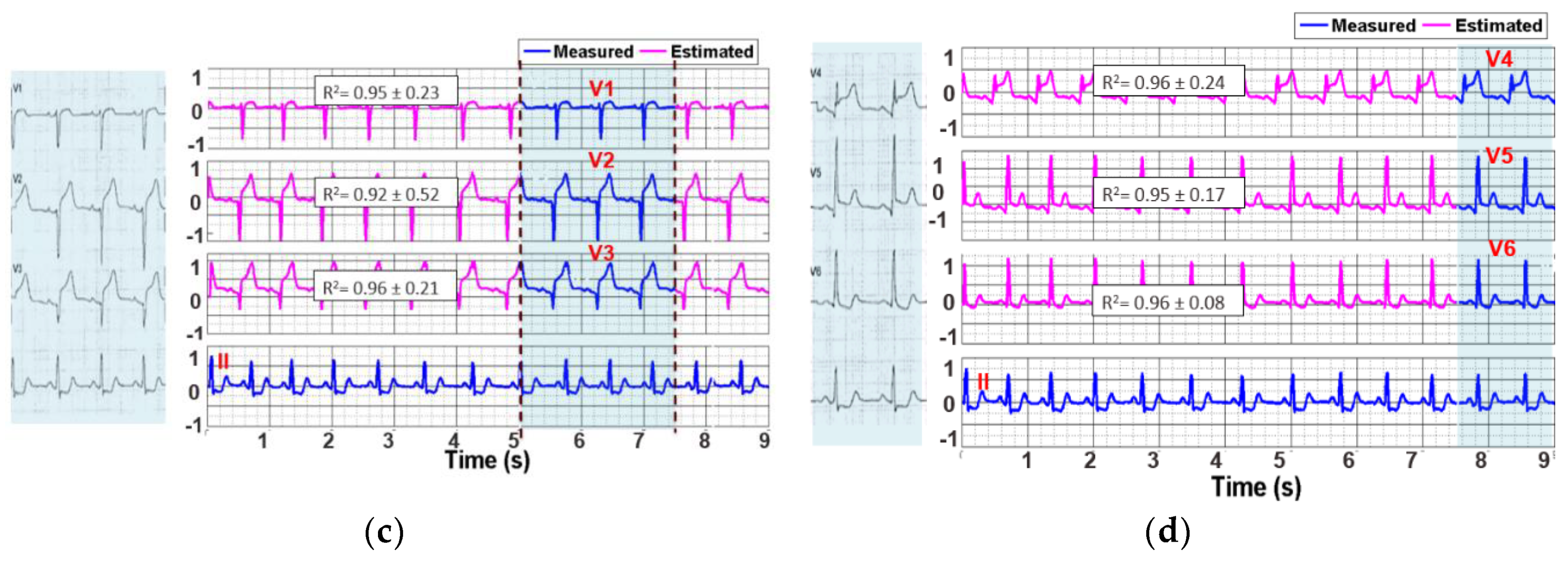 Sensors 20 03975 g006b Sensors 20 03975 g006b