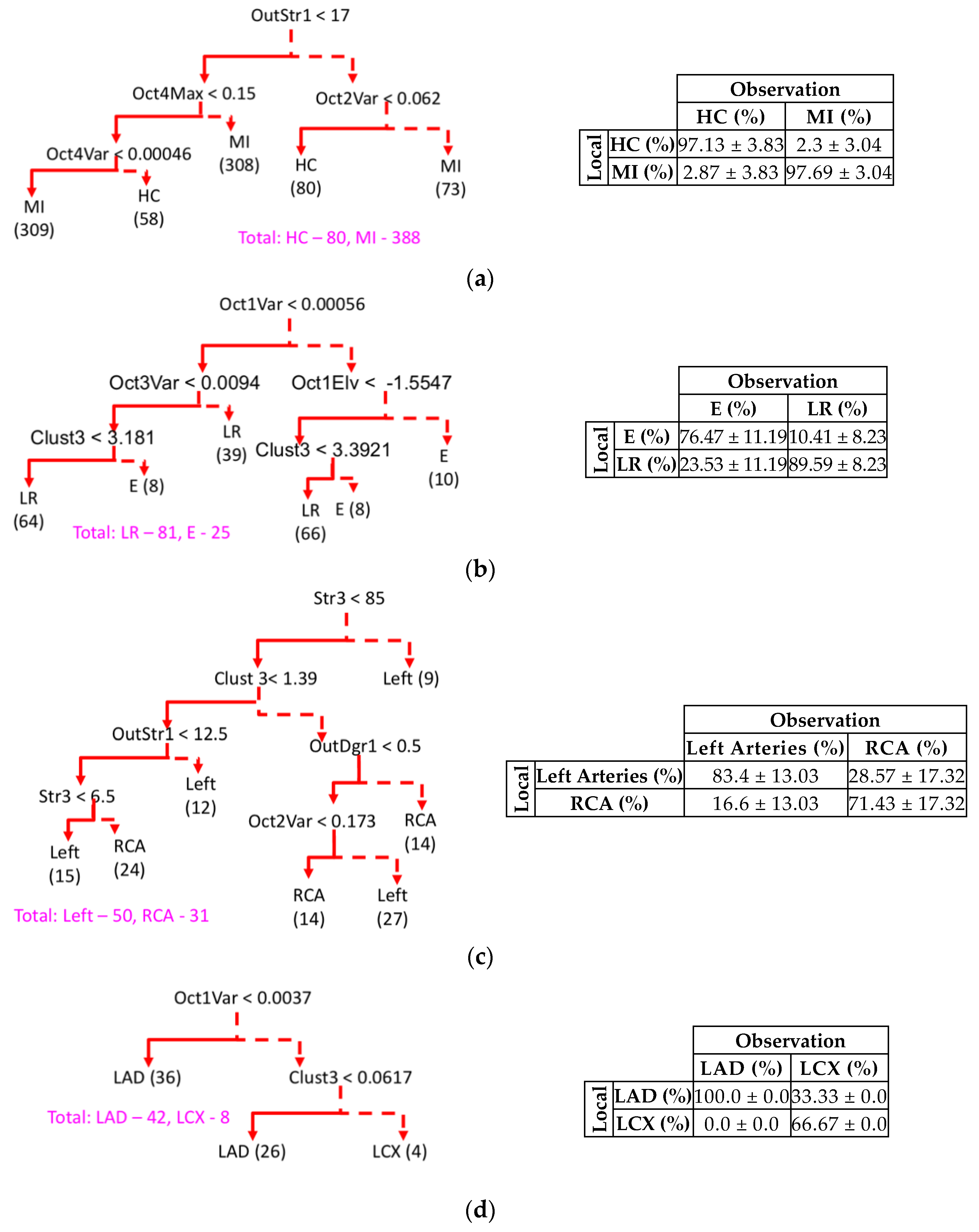 Sensors 20 03975 g009 Sensors 20 03975 g009