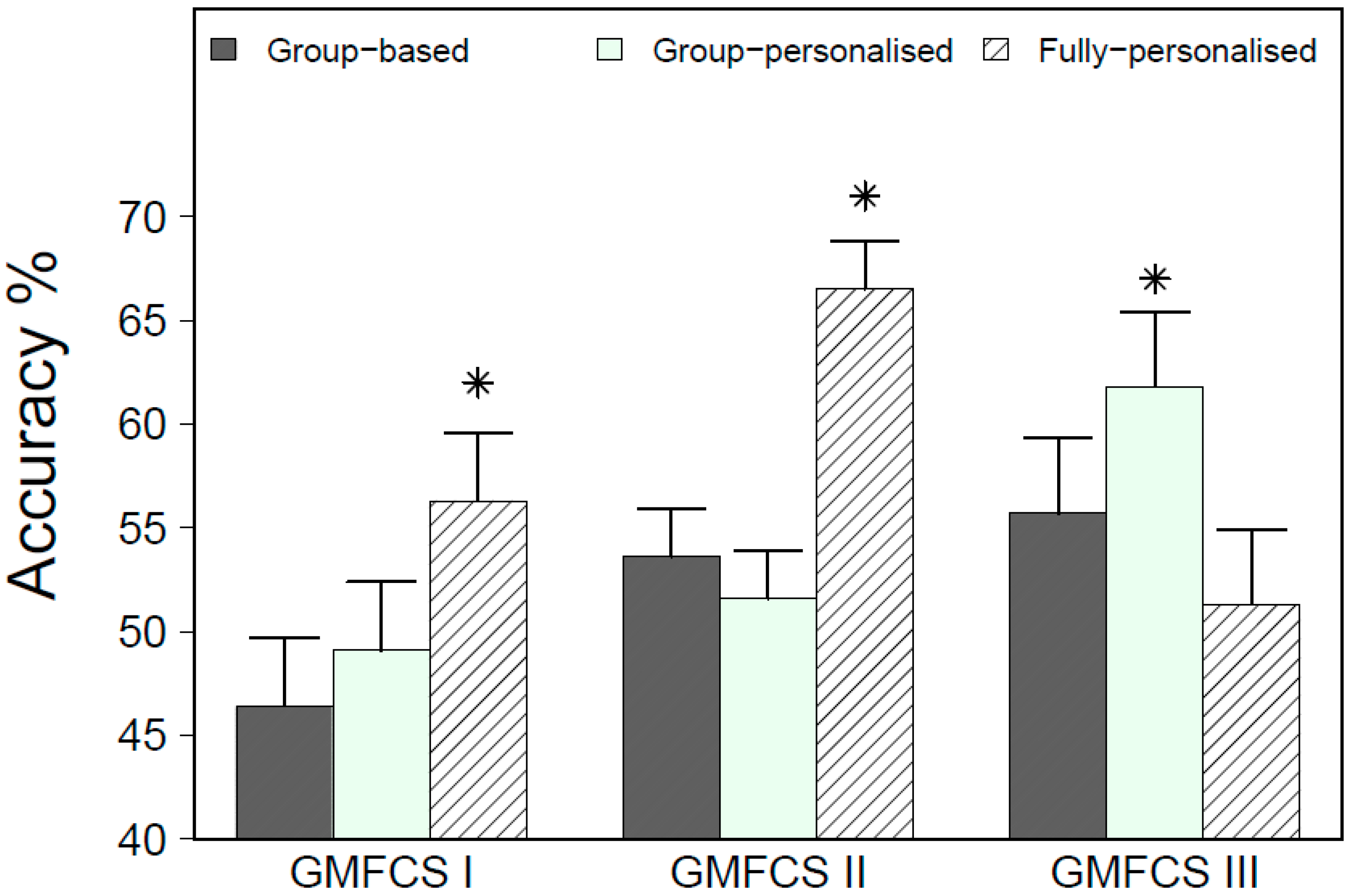 Sensors 20 03976 g004