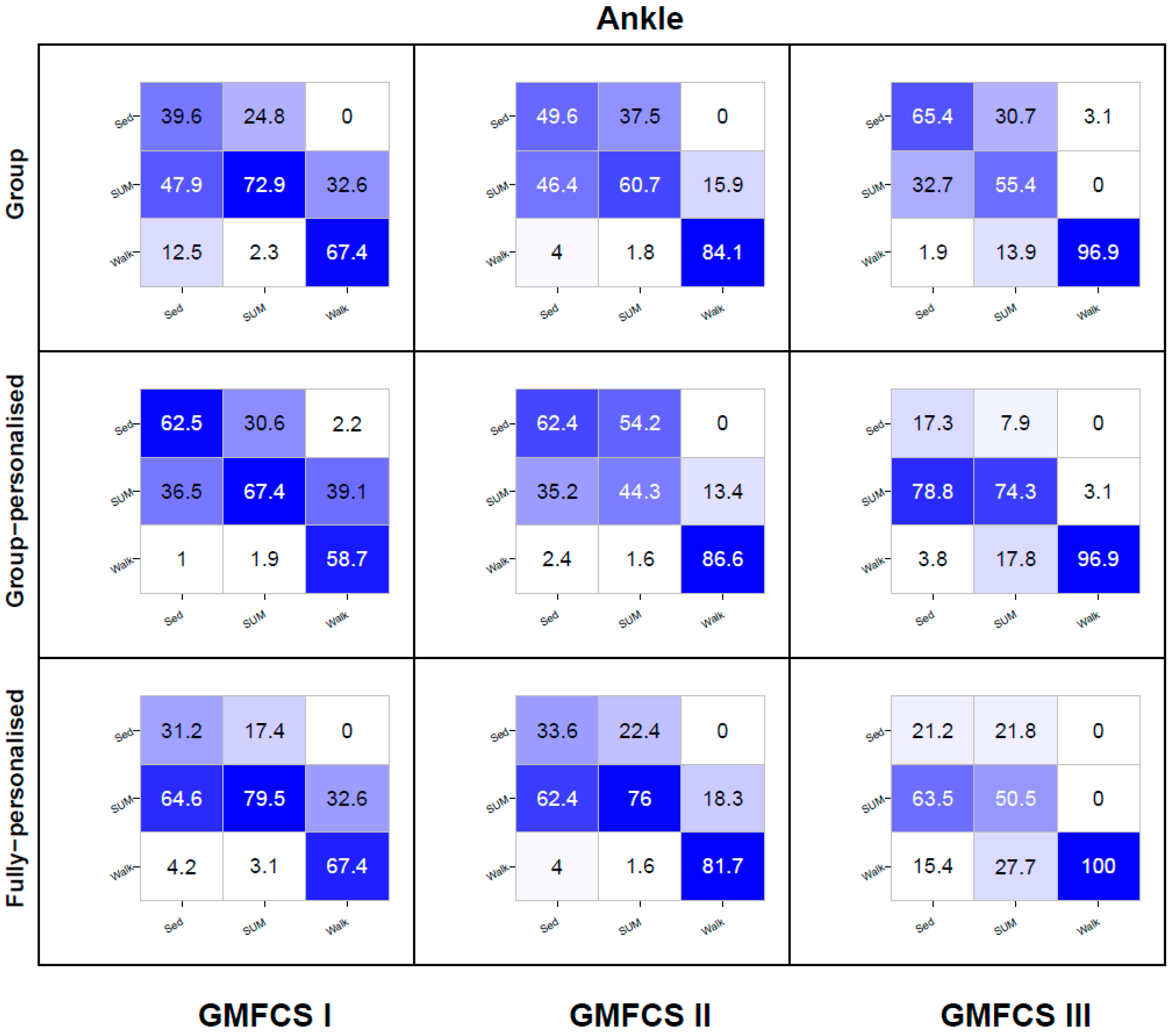 Sensors 20 03976 g006