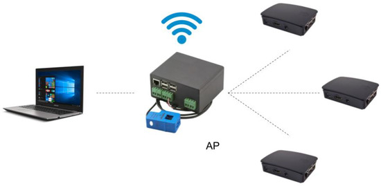 Sensors 20 03977 g001 550