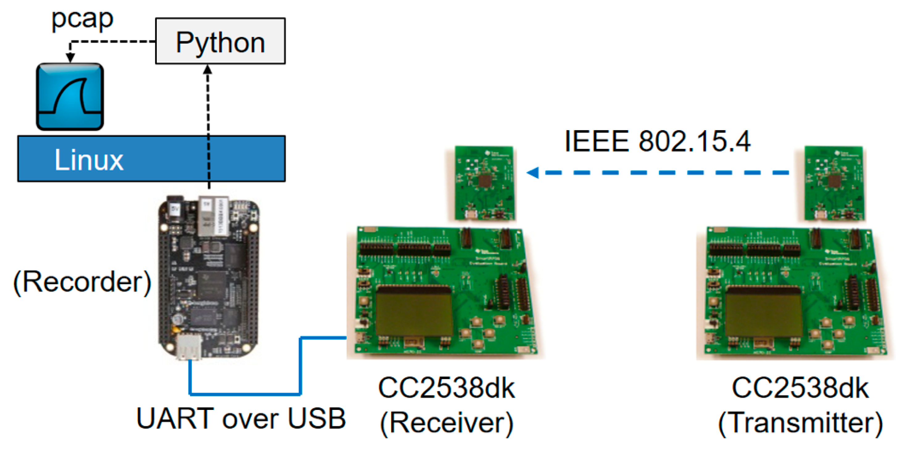 Sensors 20 03978 g001