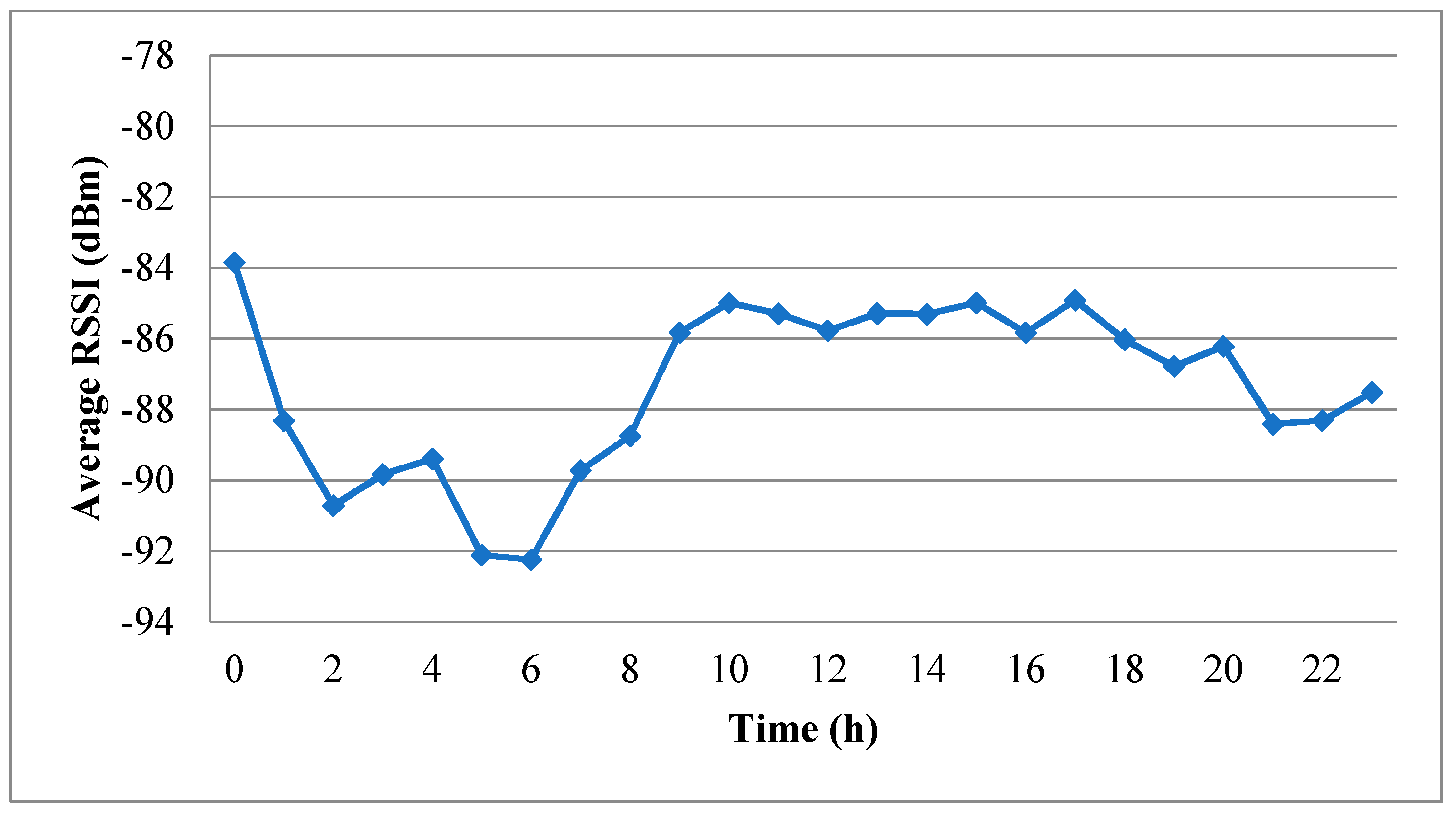 Sensors 20 03978 g004