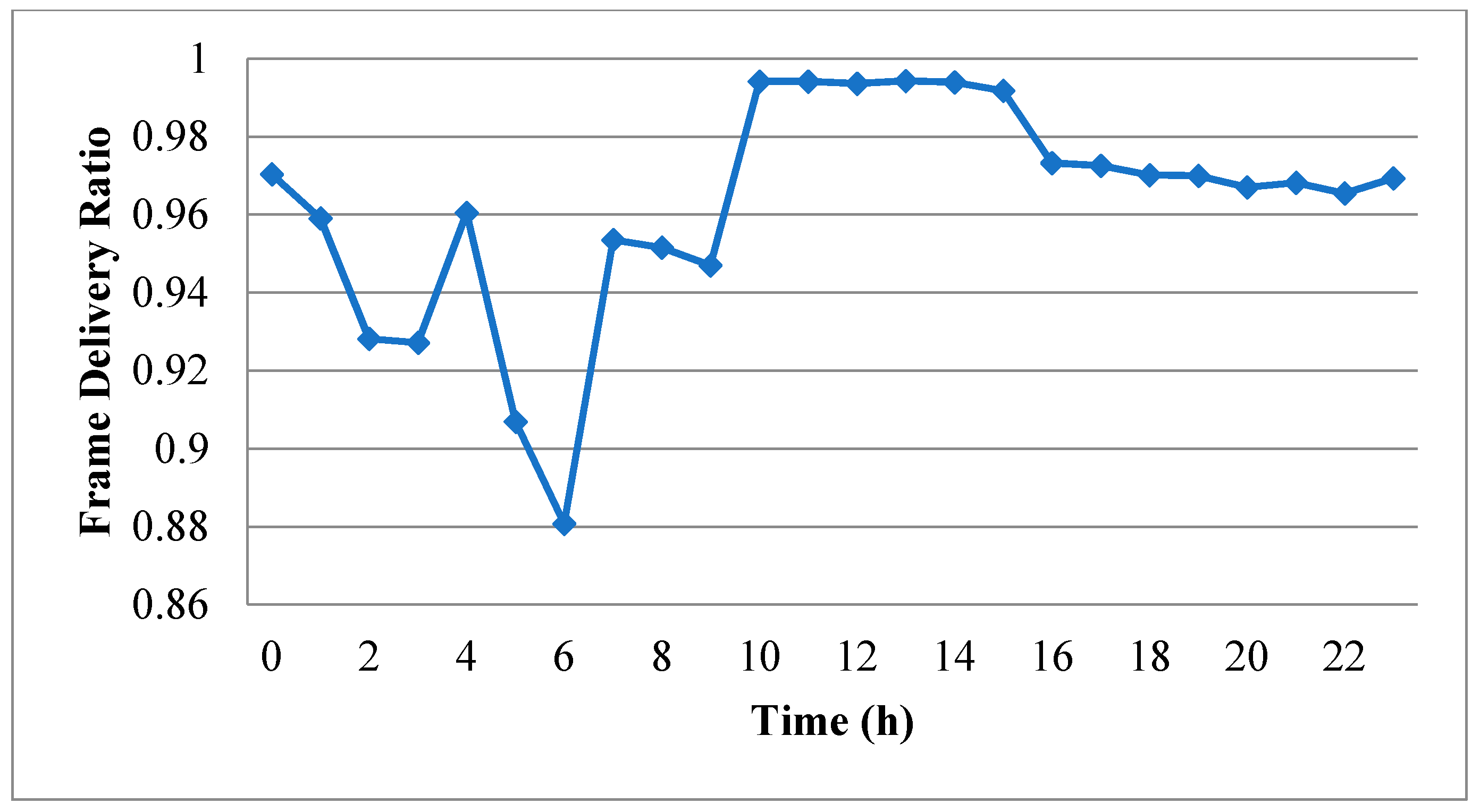 Sensors 20 03978 g005