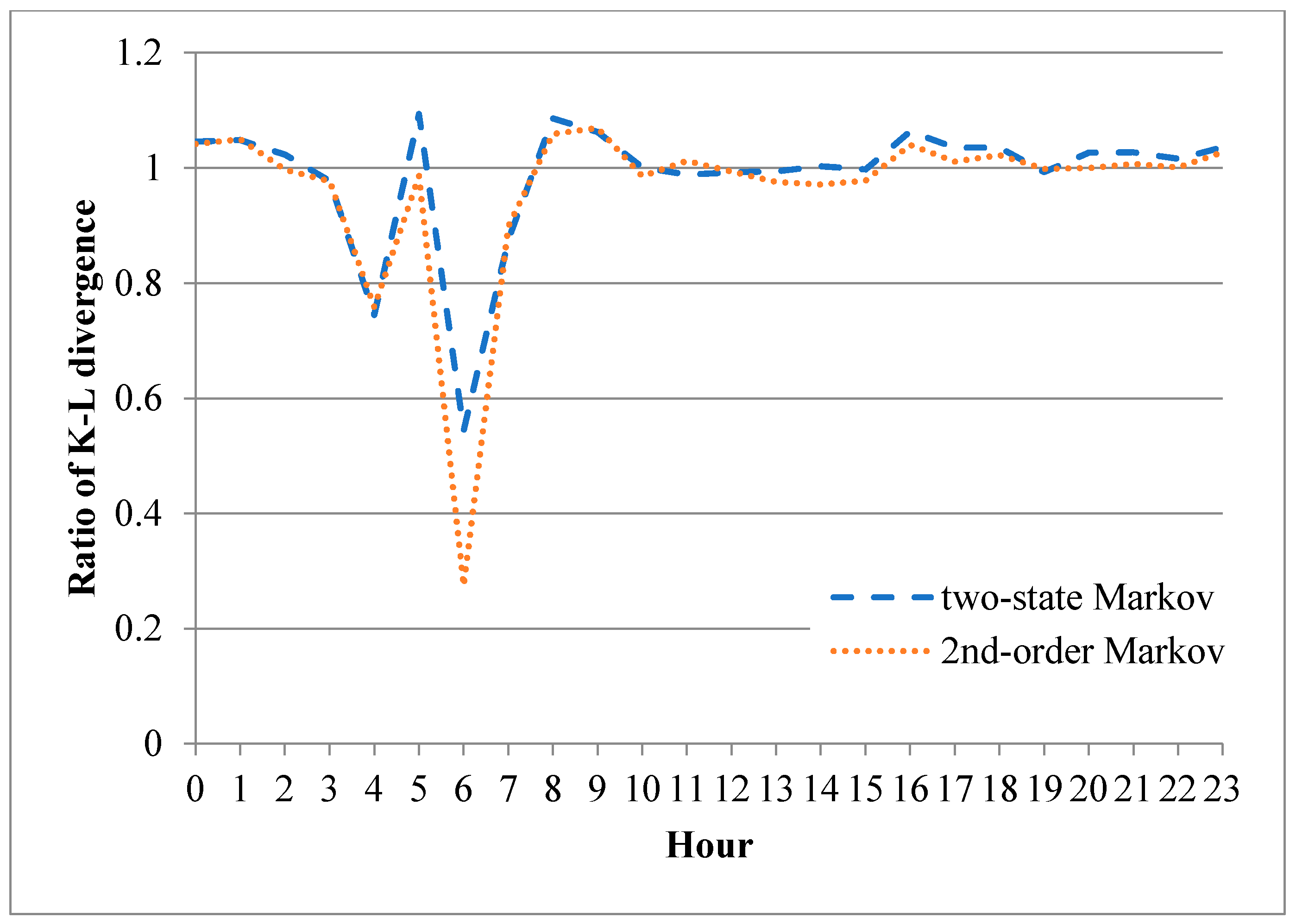 Sensors 20 03978 g017