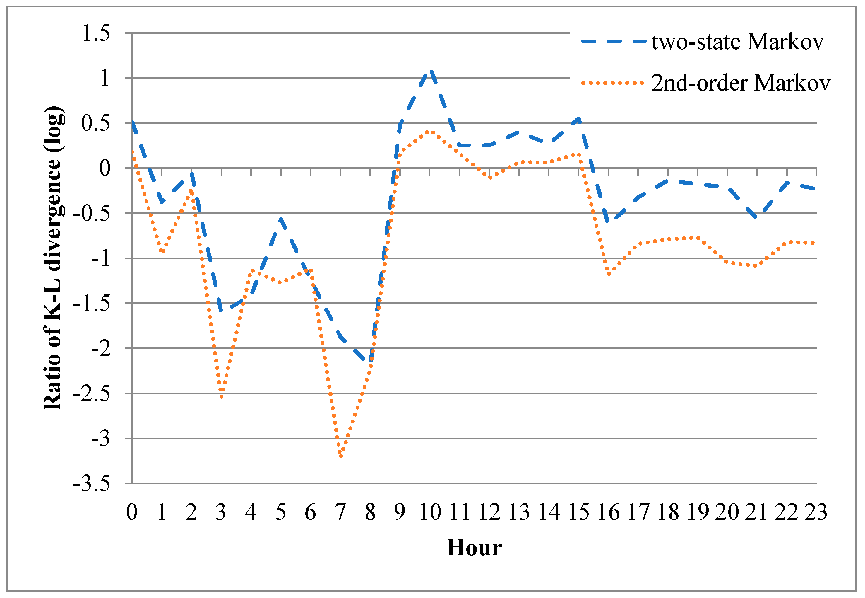 Sensors 20 03978 g018