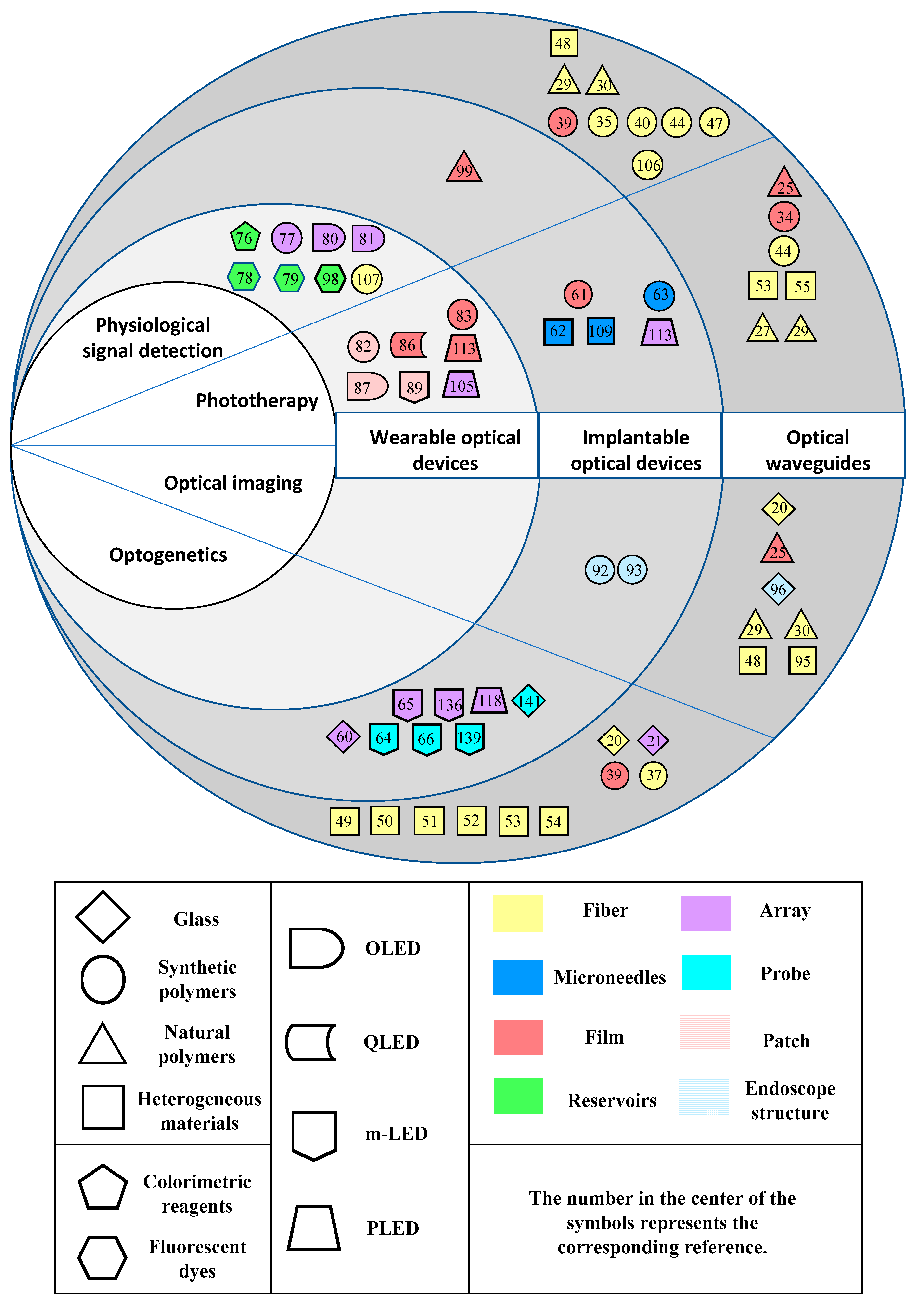 Sensors 20 03981 g009 Sensors 20 03981 g009