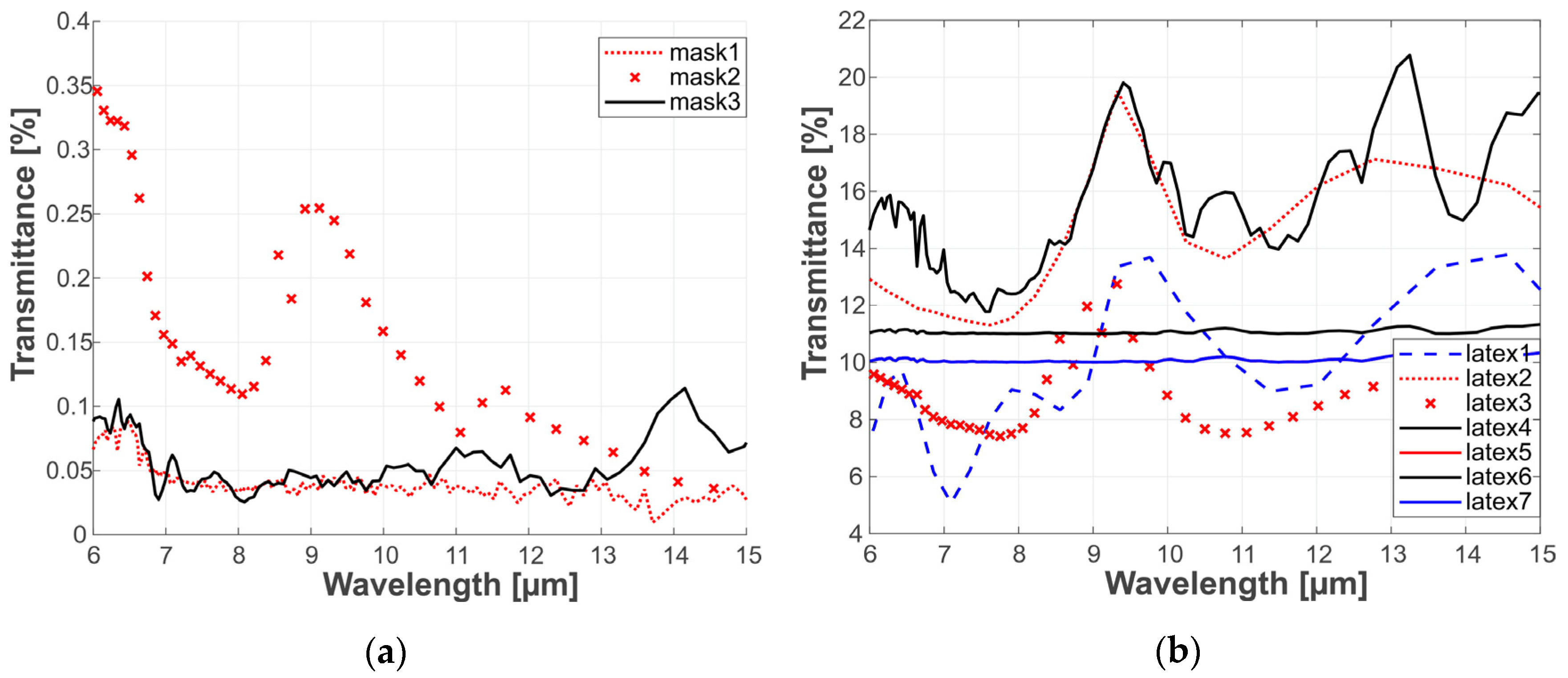 Sensors 20 03988 g003
