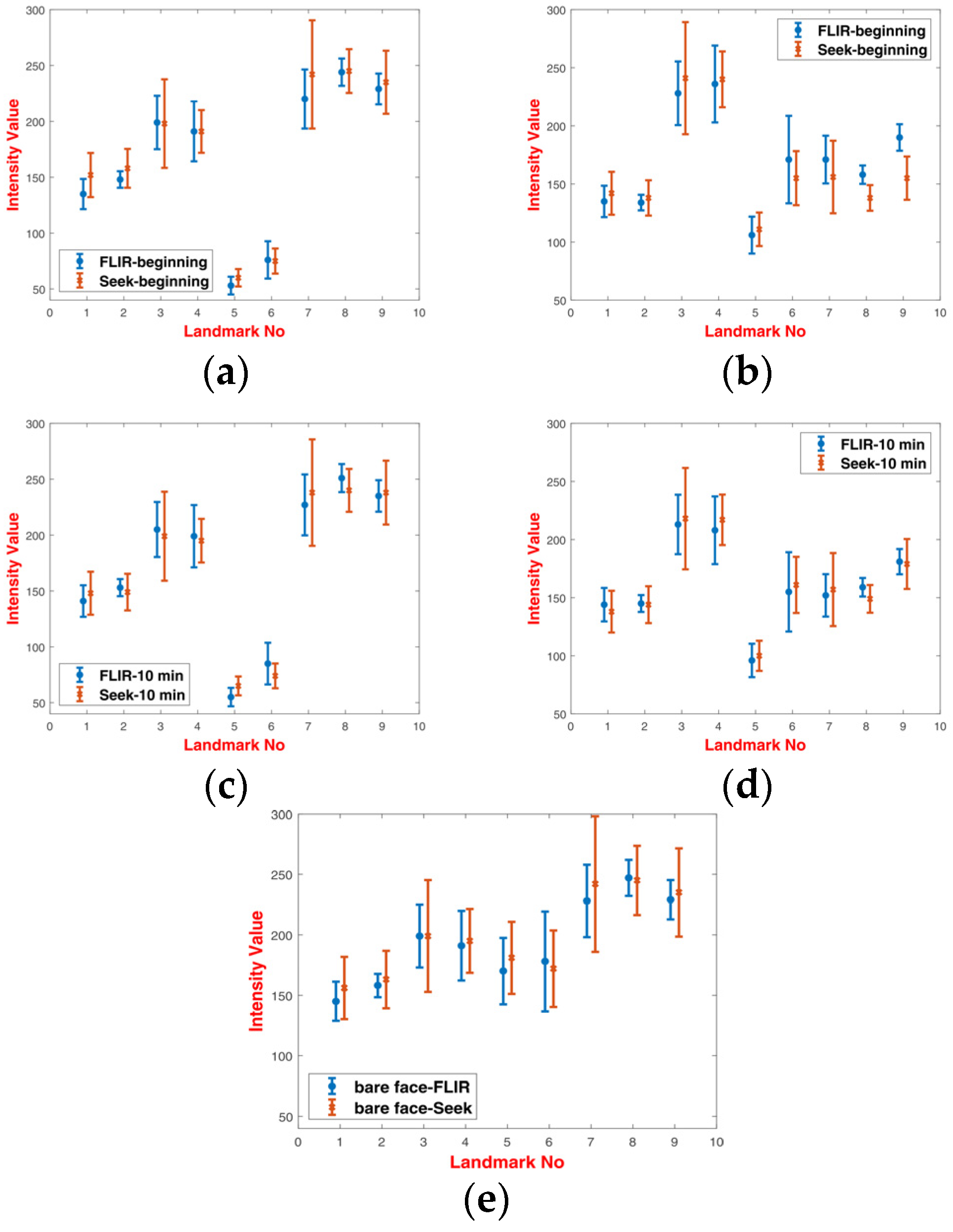 Sensors 20 03988 g005