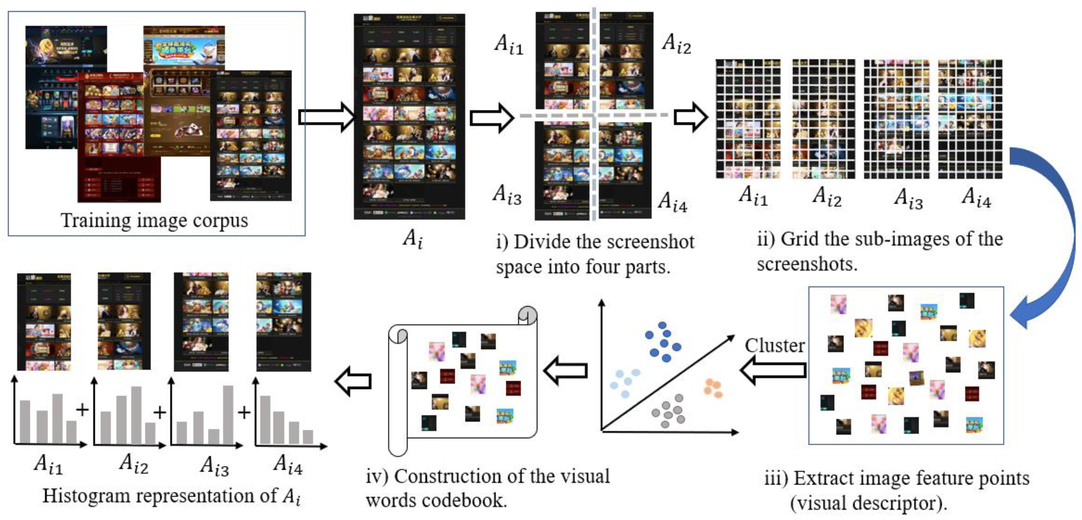 Automatic Detection of Pornographic and Gambling Websites Based on Visual  and Textual Content Using a Decision Mechanism