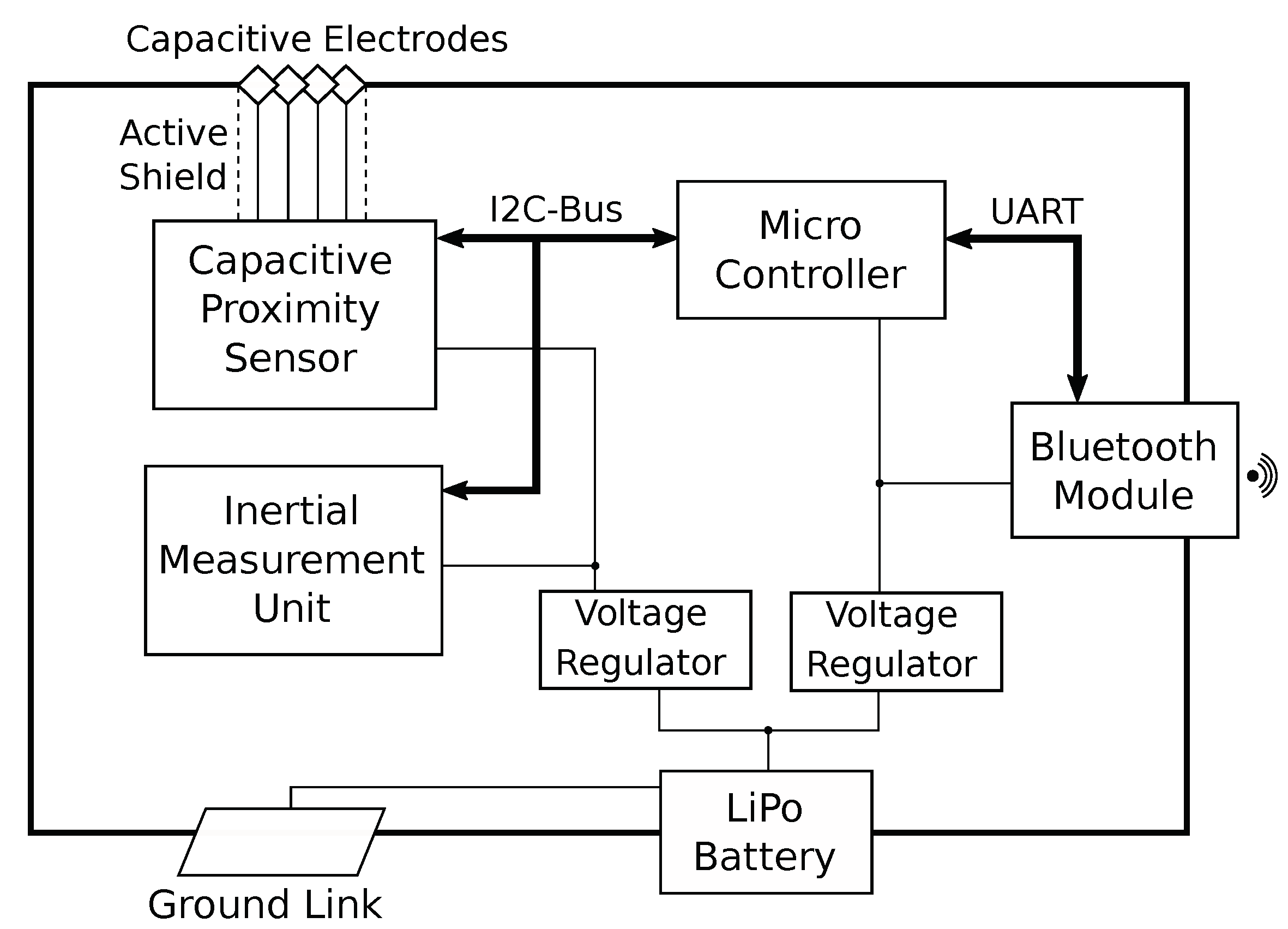 Sensors 20 03990 g004