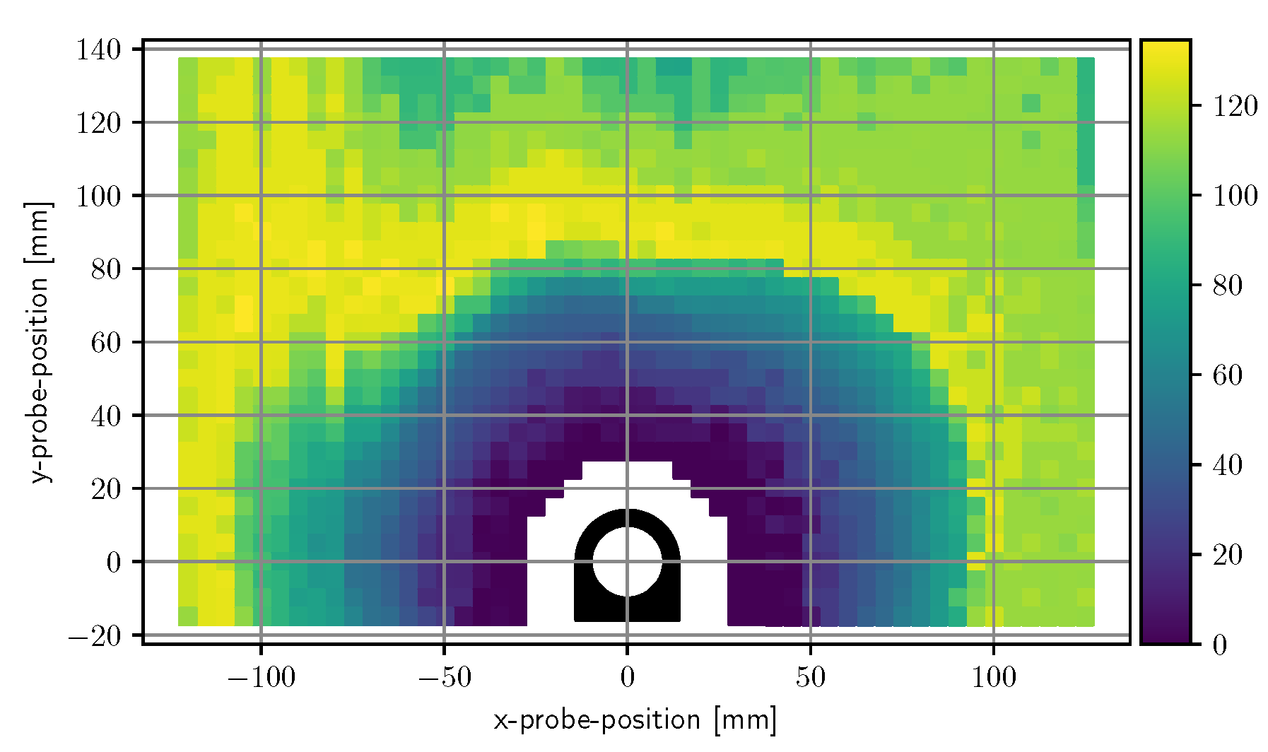 Sensors 20 03990 g008