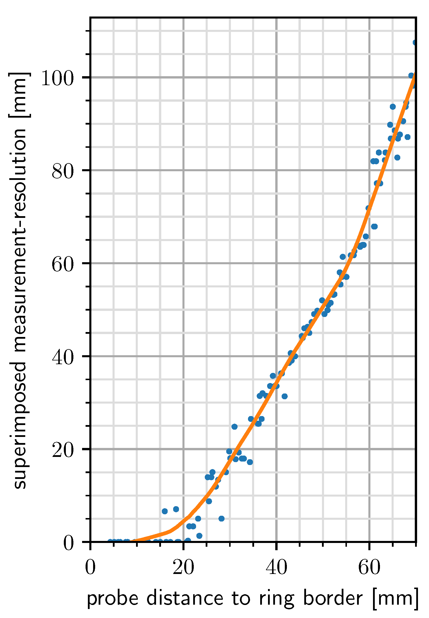 Sensors 20 03990 g009