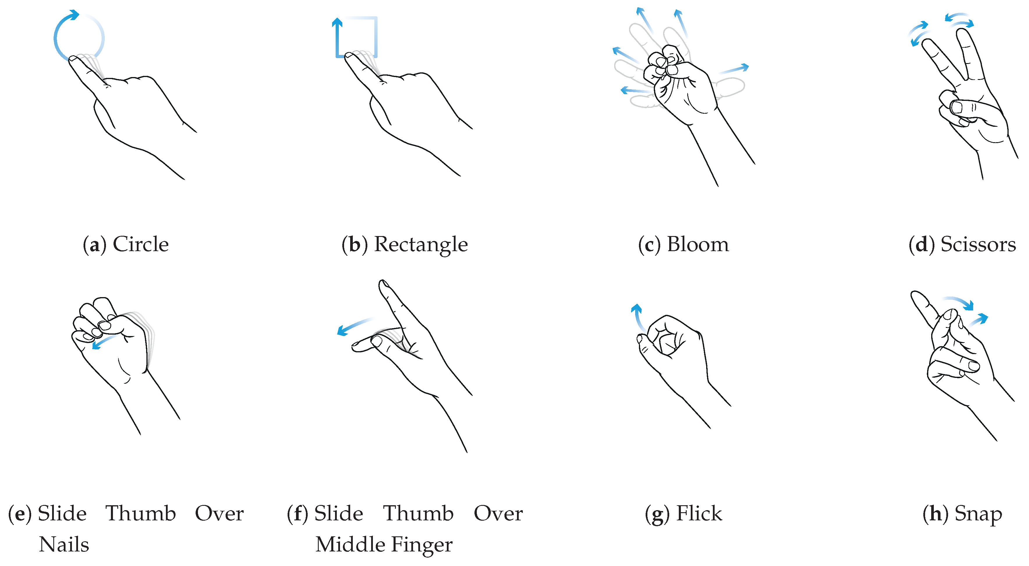 Sensors 20 03990 g010