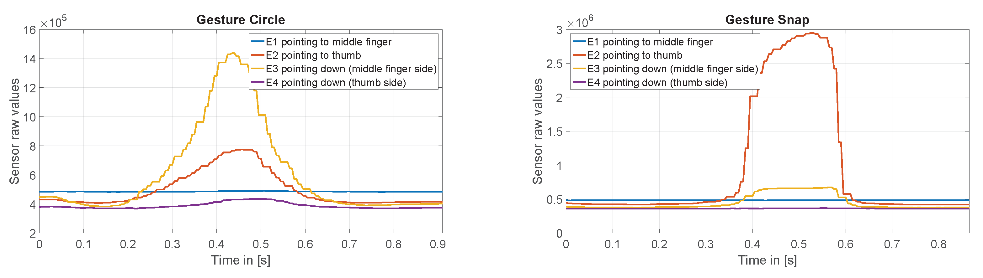 Sensors 20 03990 g011