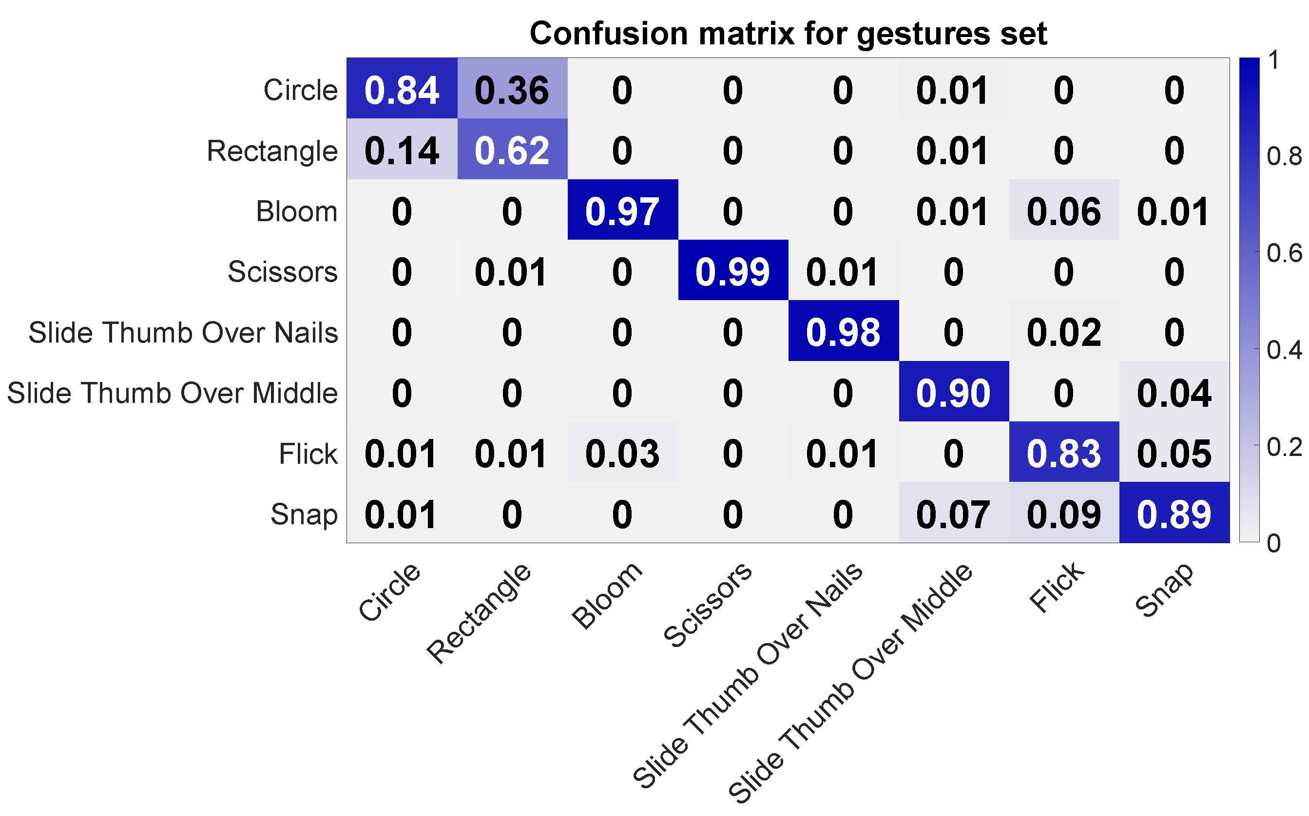 Sensors 20 03990 g012