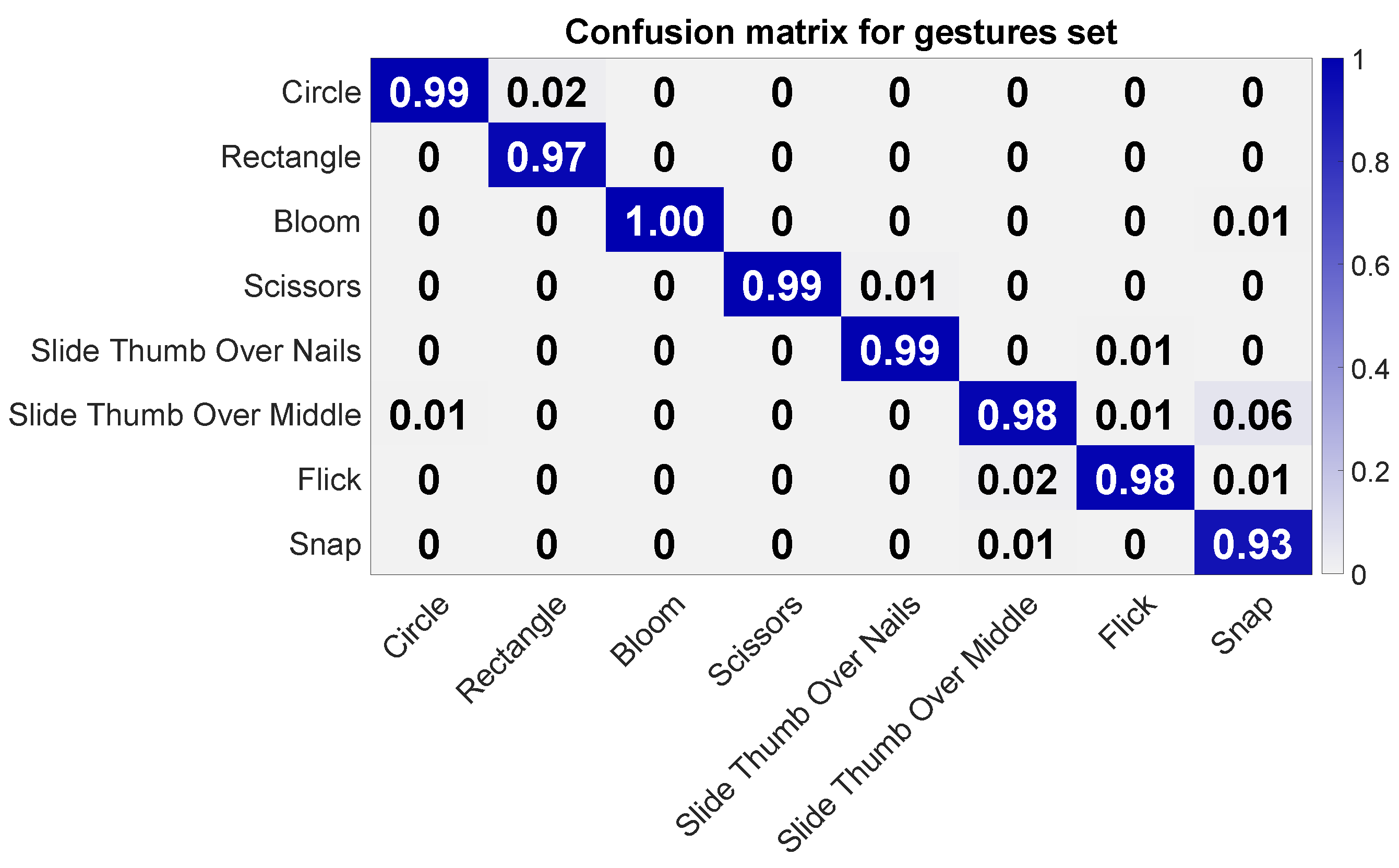 Sensors 20 03990 g013