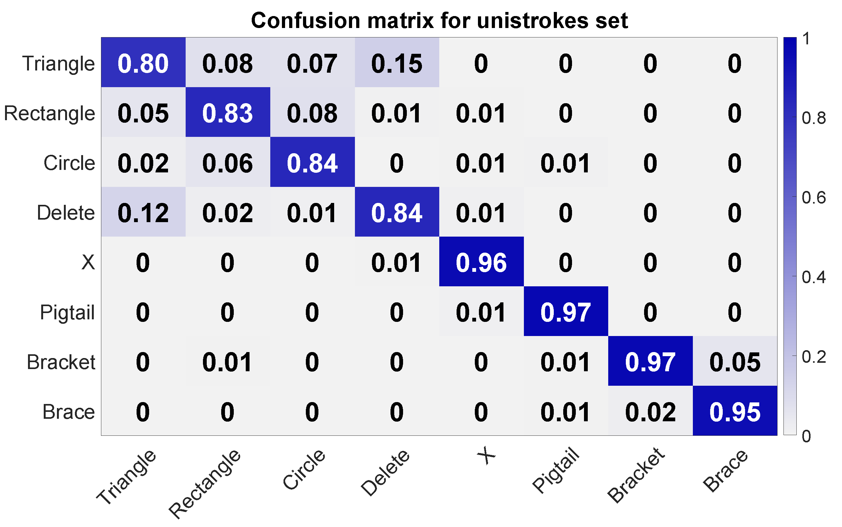 Sensors 20 03990 g017