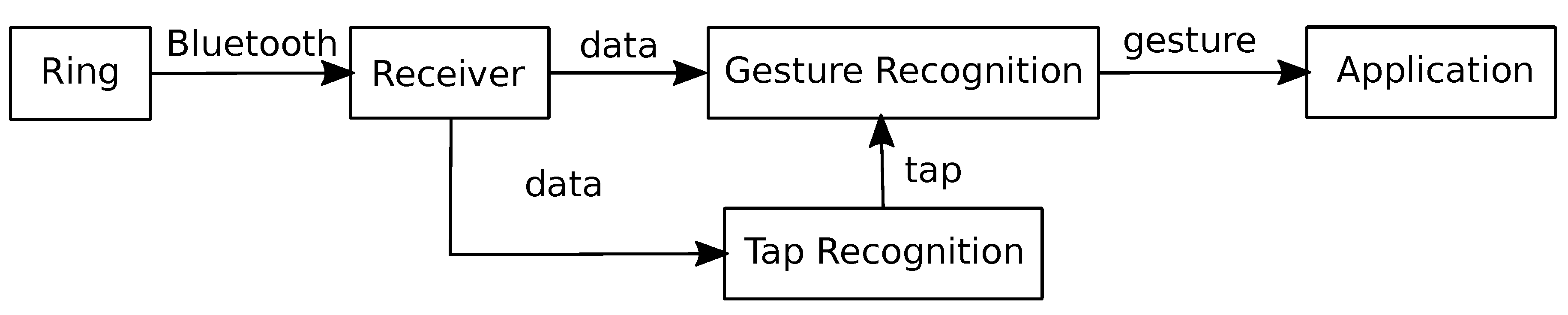 Sensors 20 03990 g018
