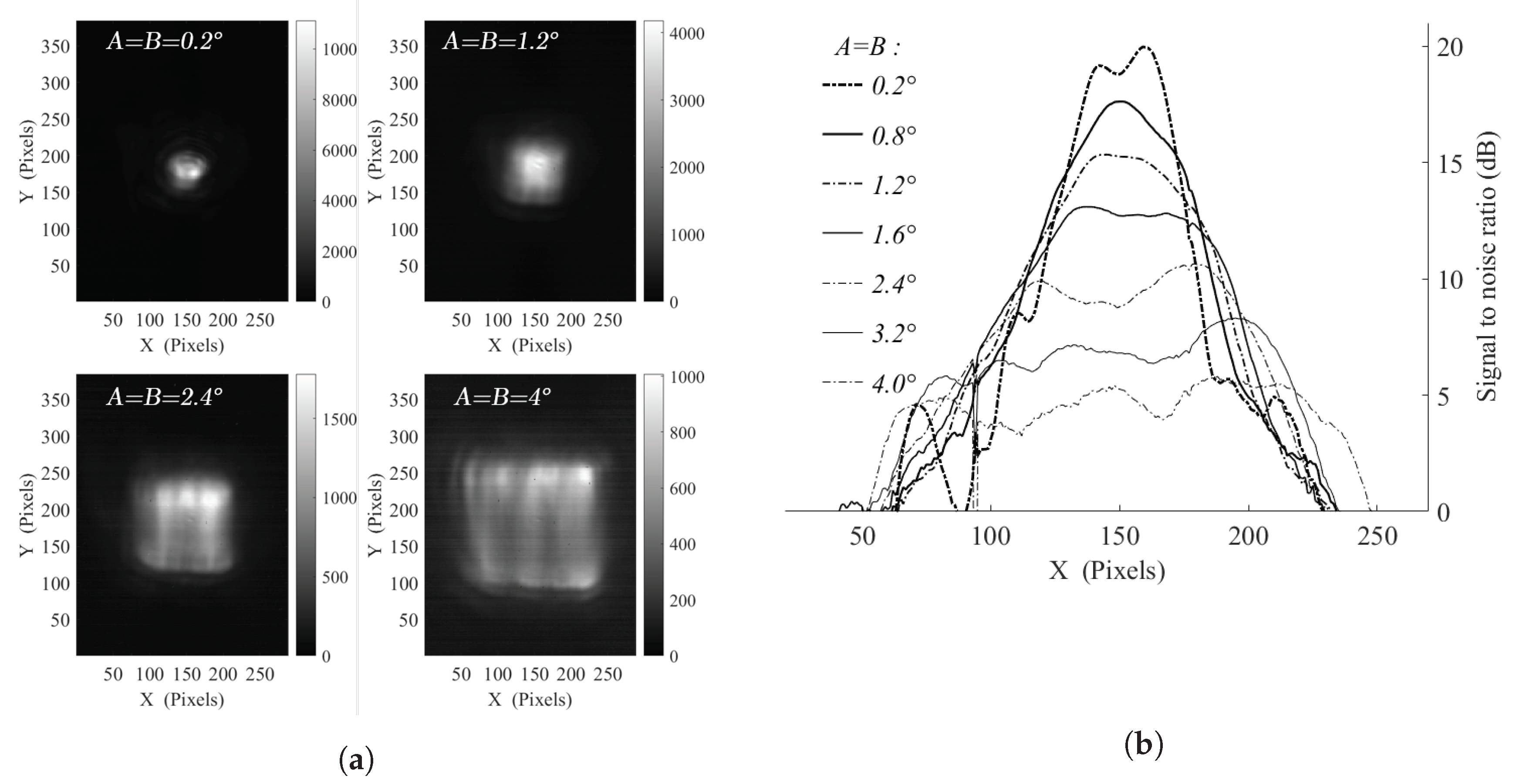 Sensors 20 03993 g005