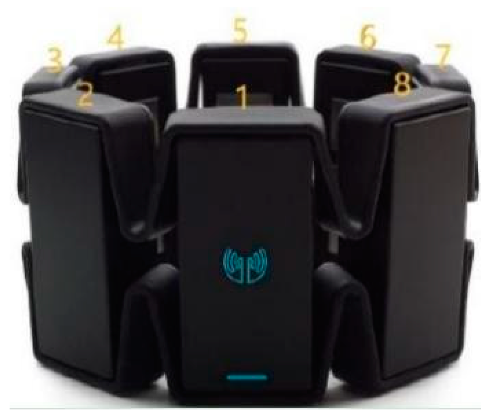 Sensors 20 03994 g001