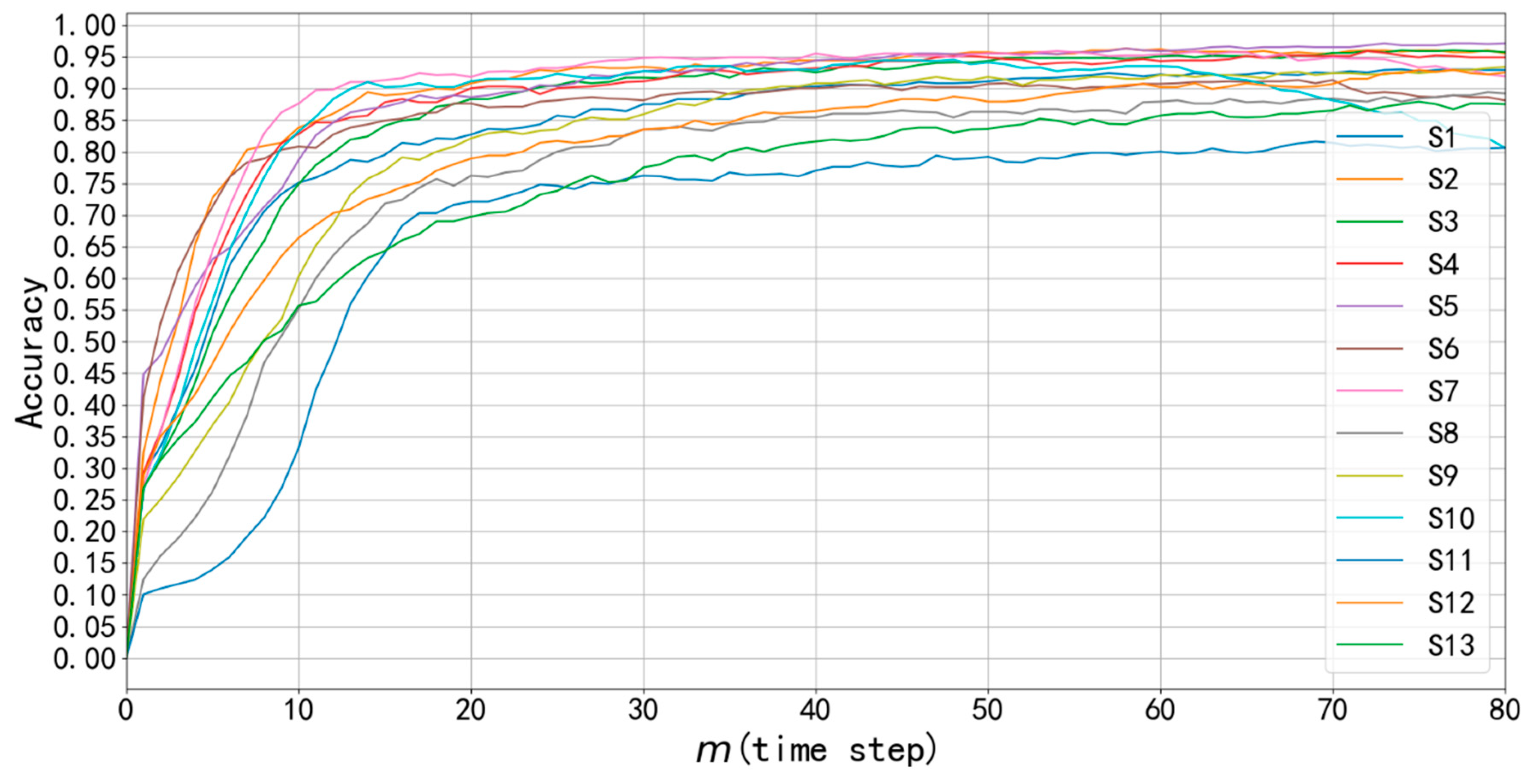 Sensors 20 03994 g007
