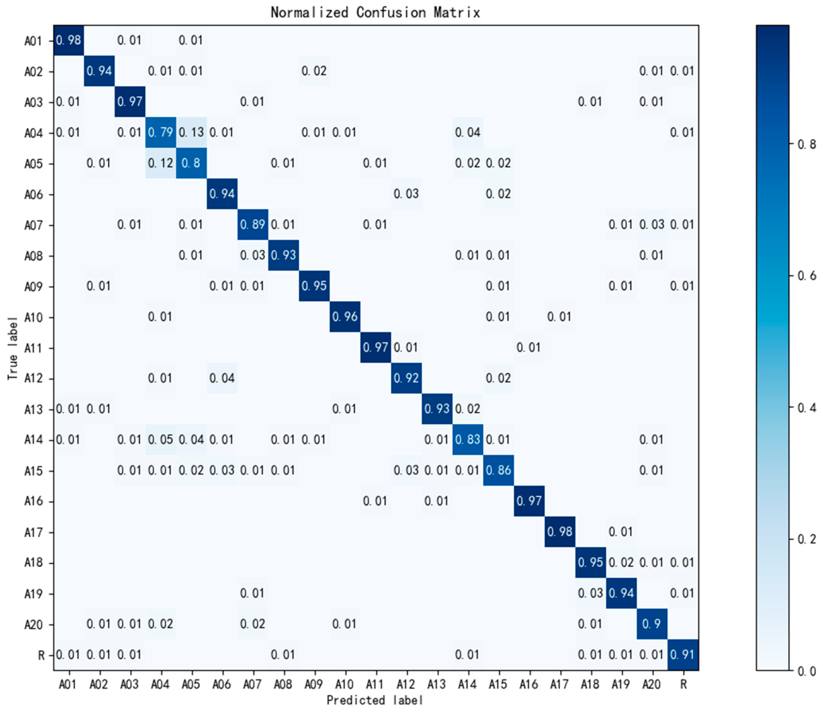 Sensors 20 03994 g008