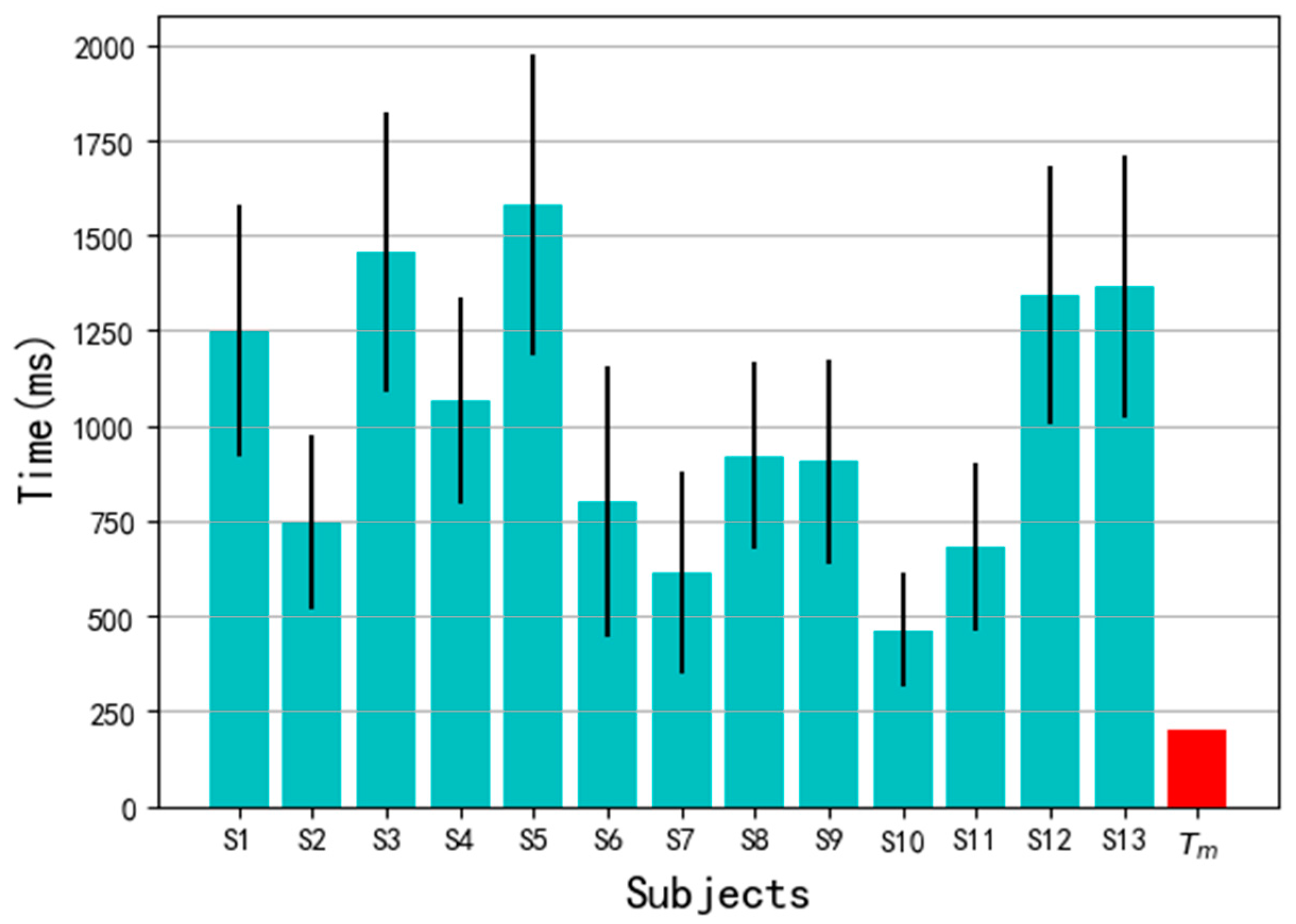 Sensors 20 03994 g009