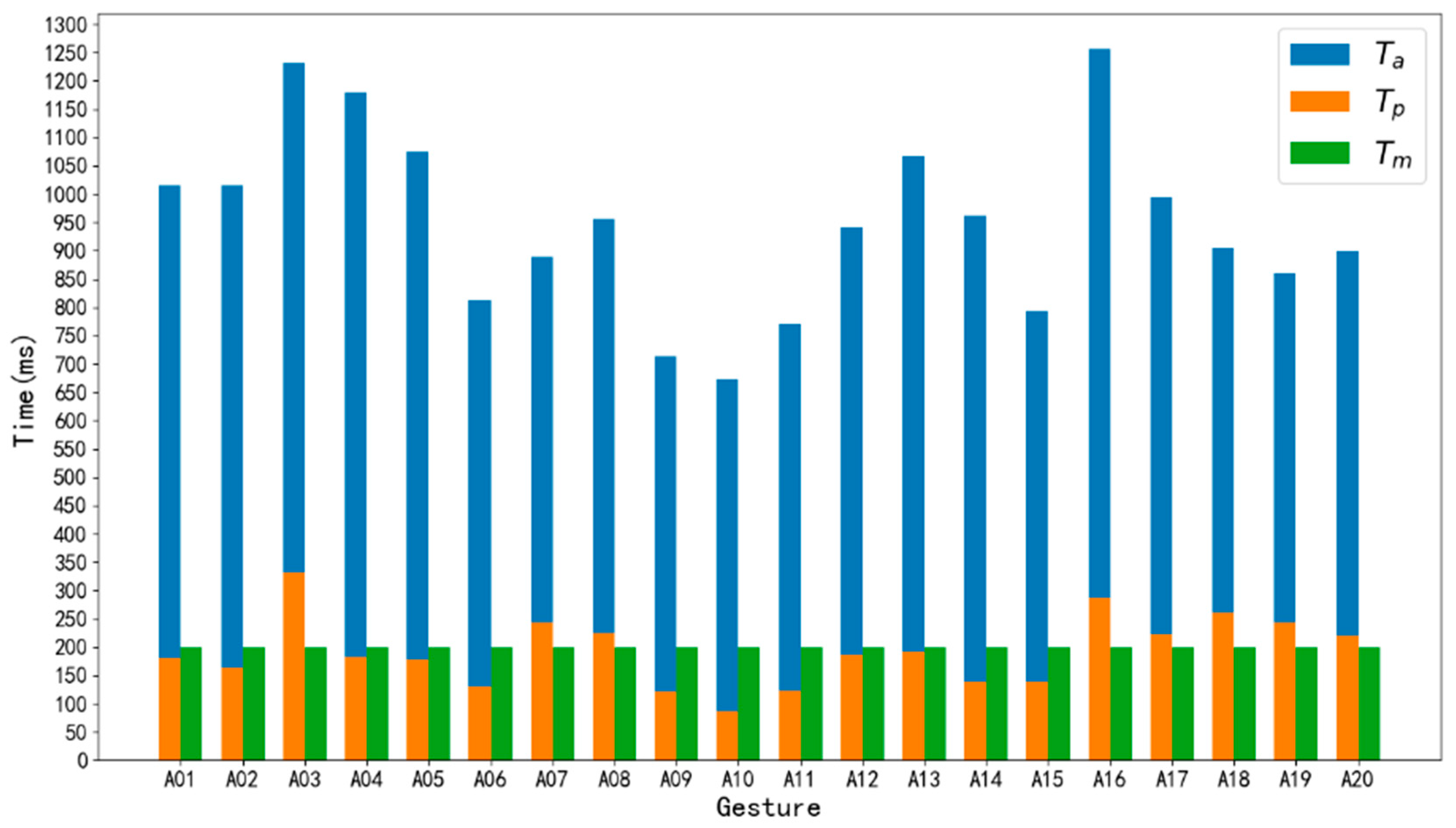 Sensors 20 03994 g010