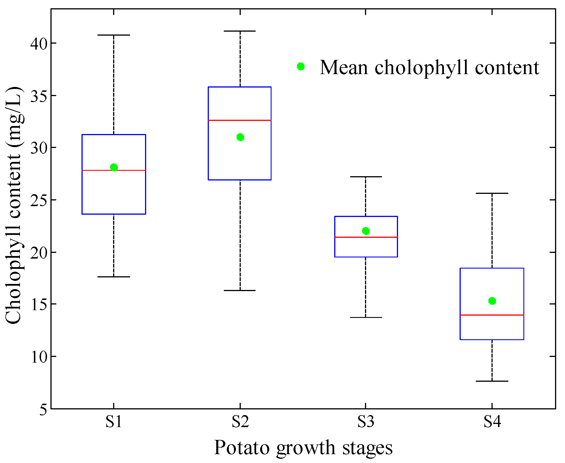 Sensors 20 03995 g002 Sensors 20 03995 g002