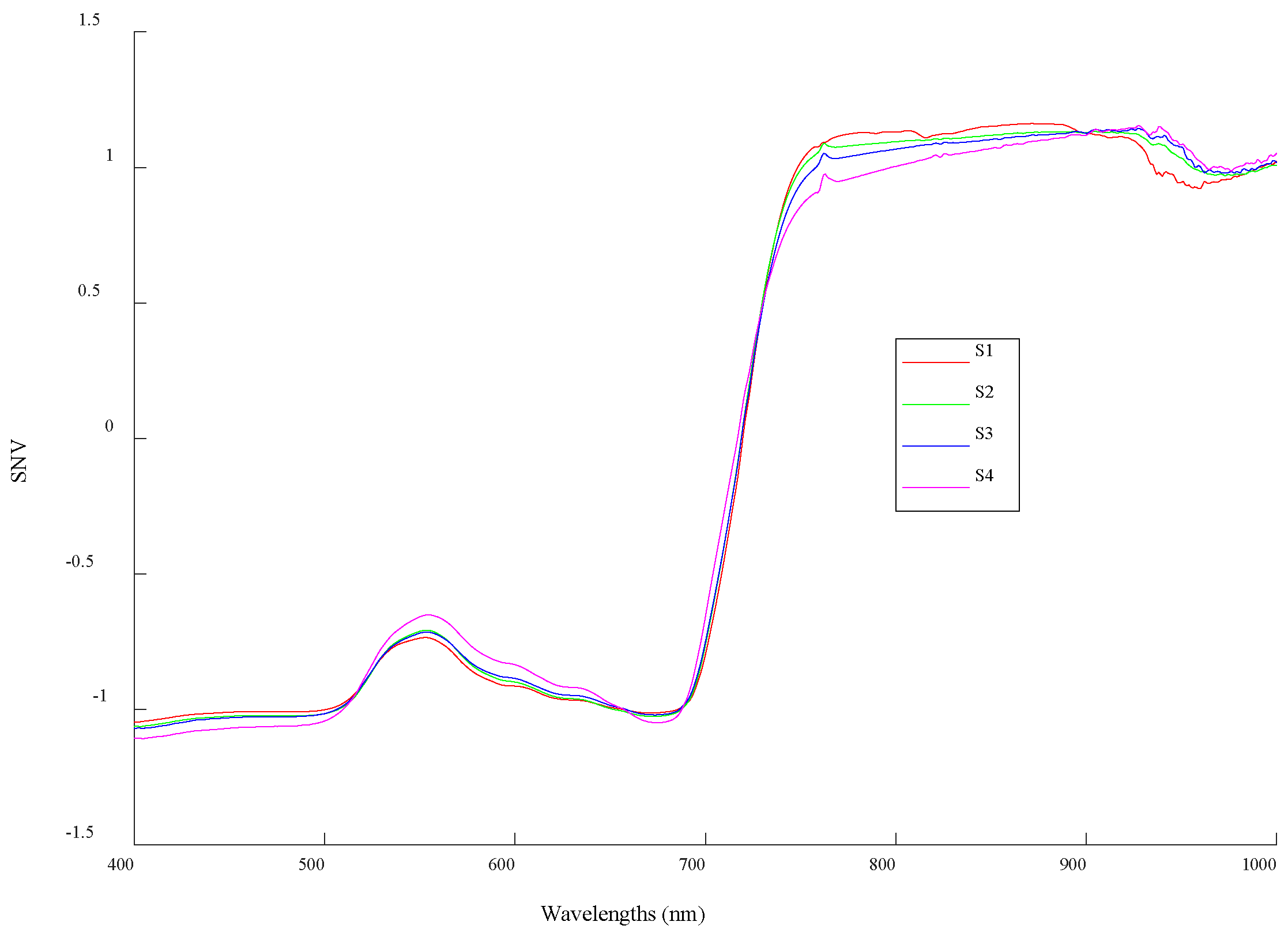 Sensors 20 03995 g003 Sensors 20 03995 g003