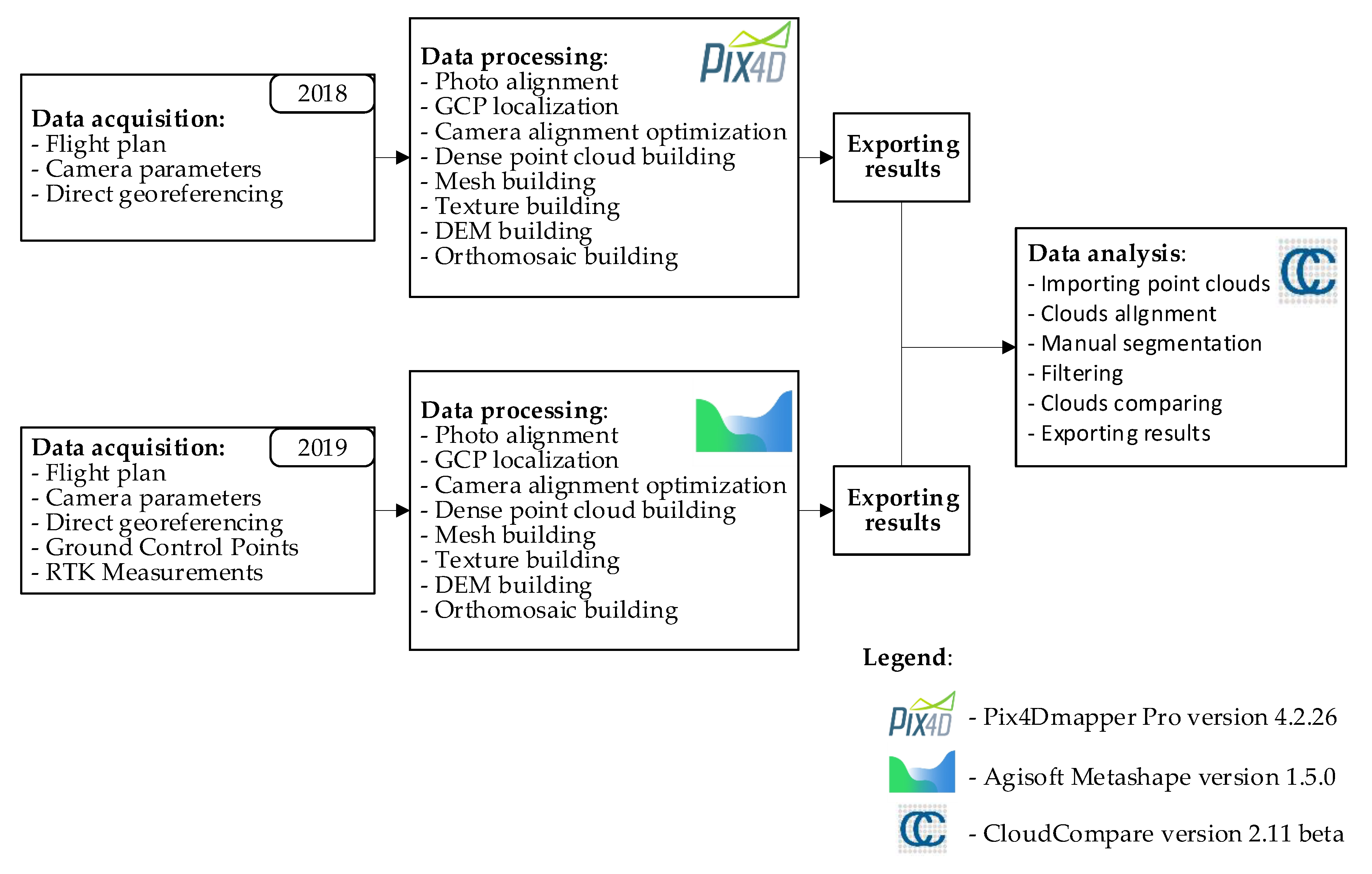 pix4dmapper gcp pix4dmapper gcp