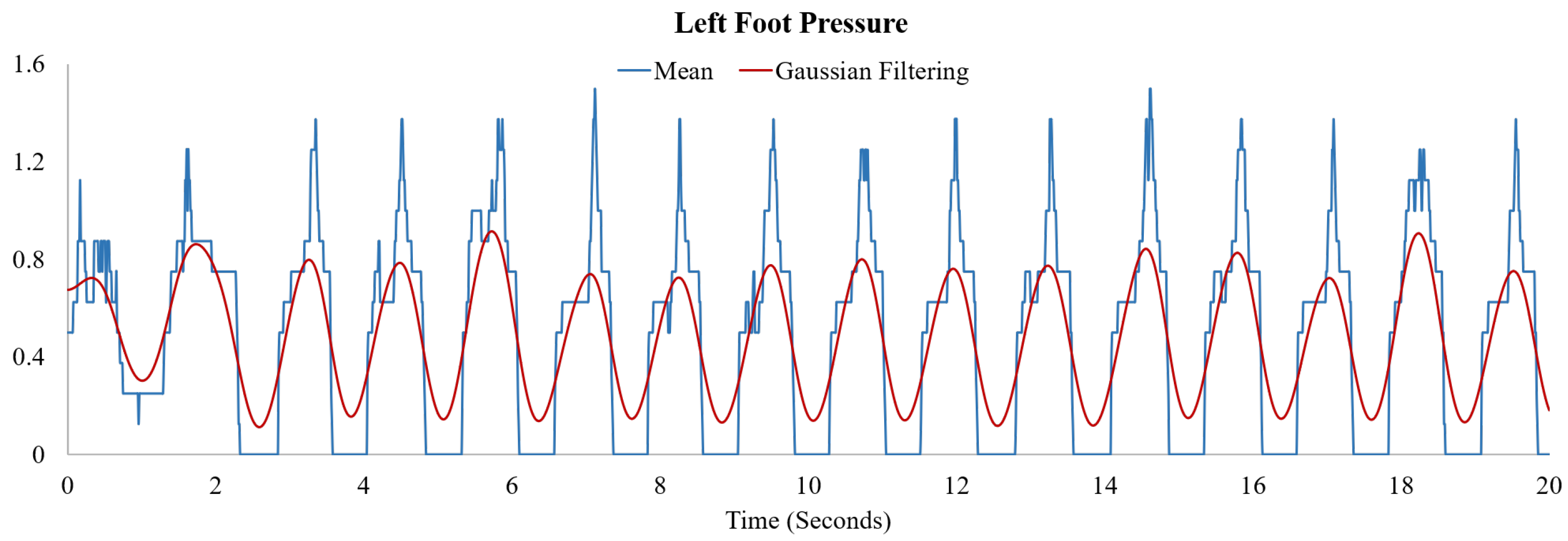 Sensors 20 04001 g003