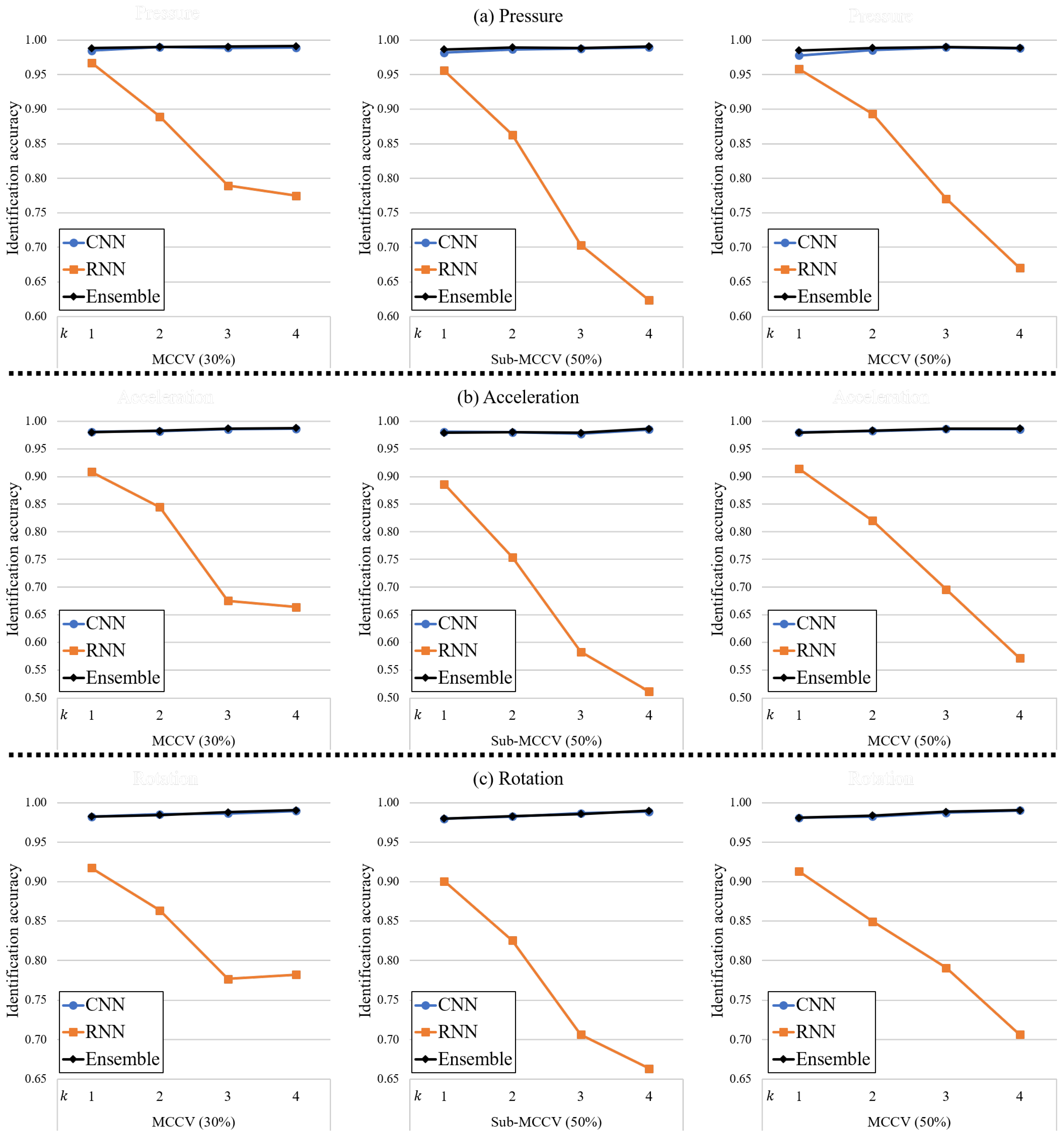 Sensors 20 04001 g010