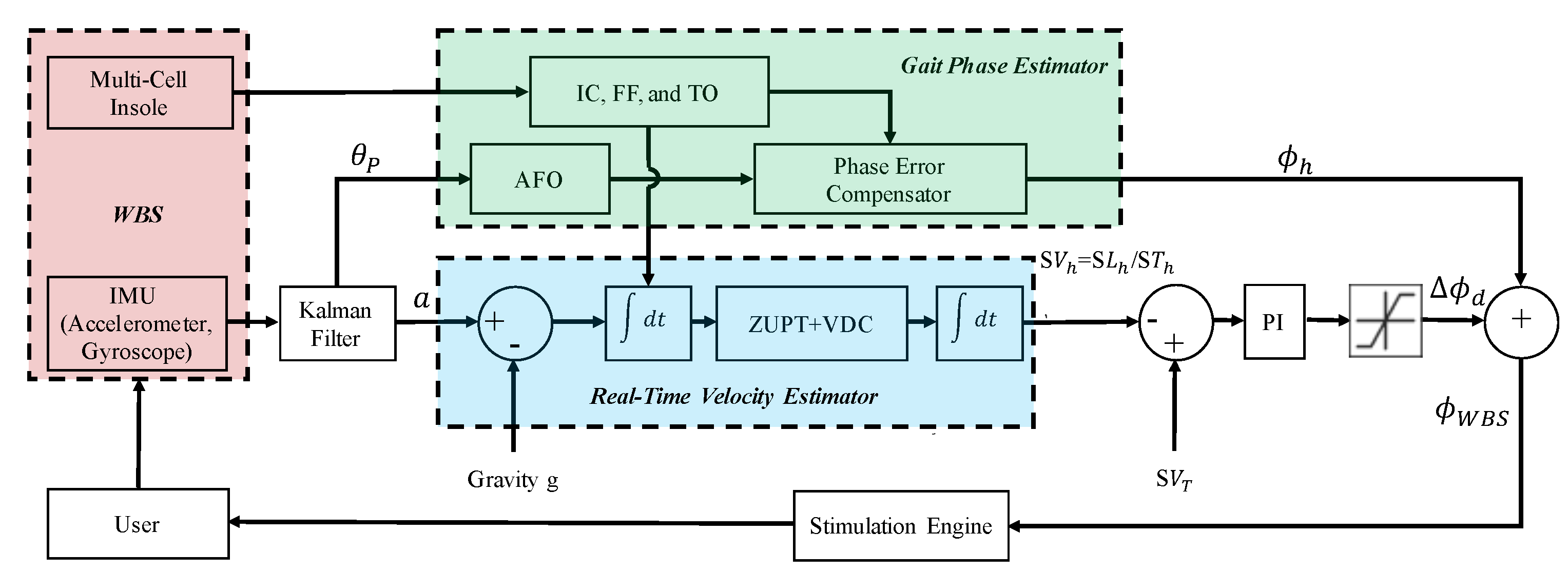 Sensors 20 04002 g003